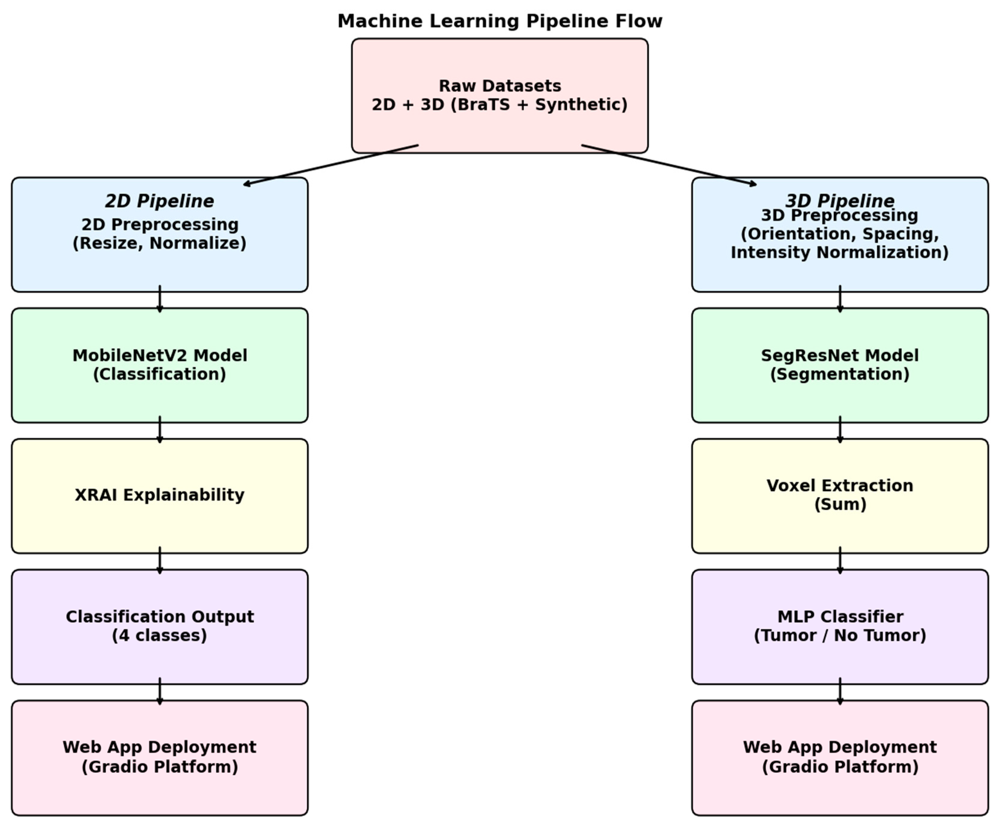 Neurolint 17 00121 g003