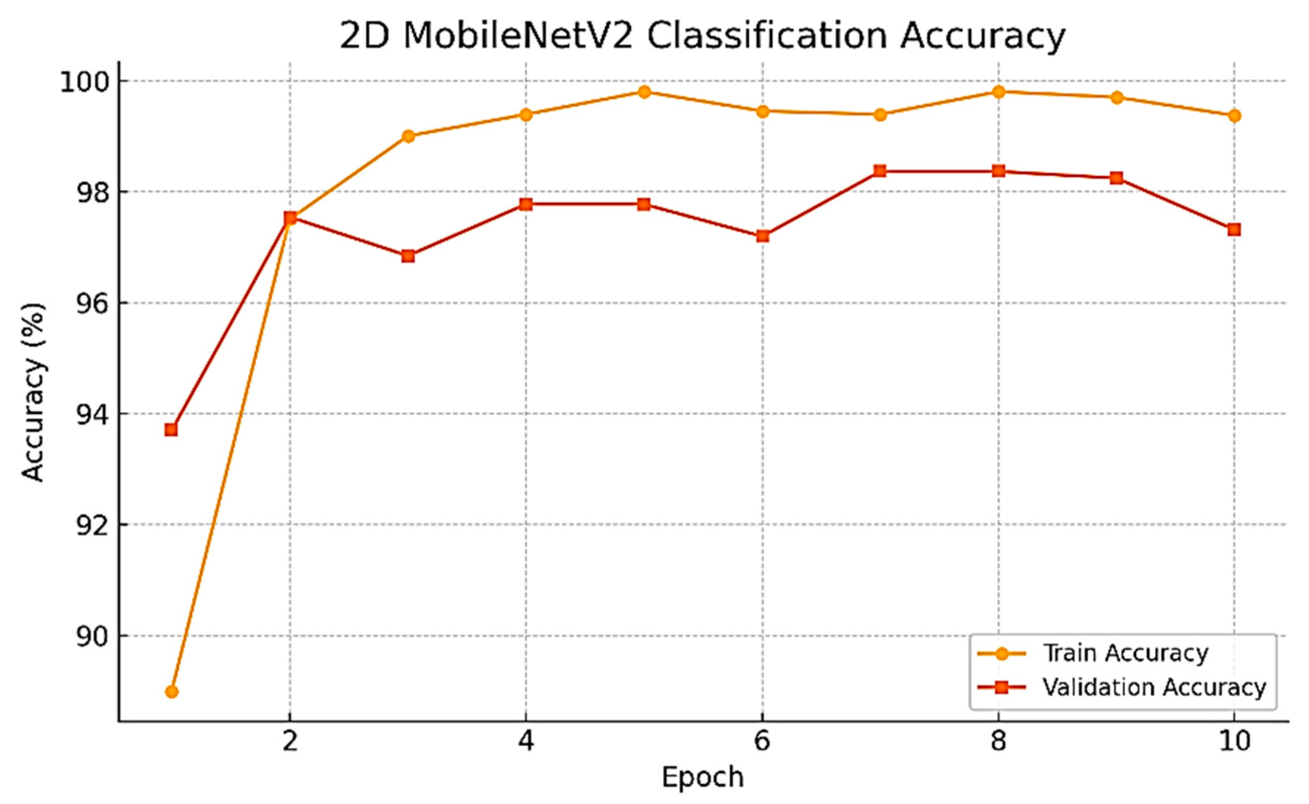 Neurolint 17 00121 g005