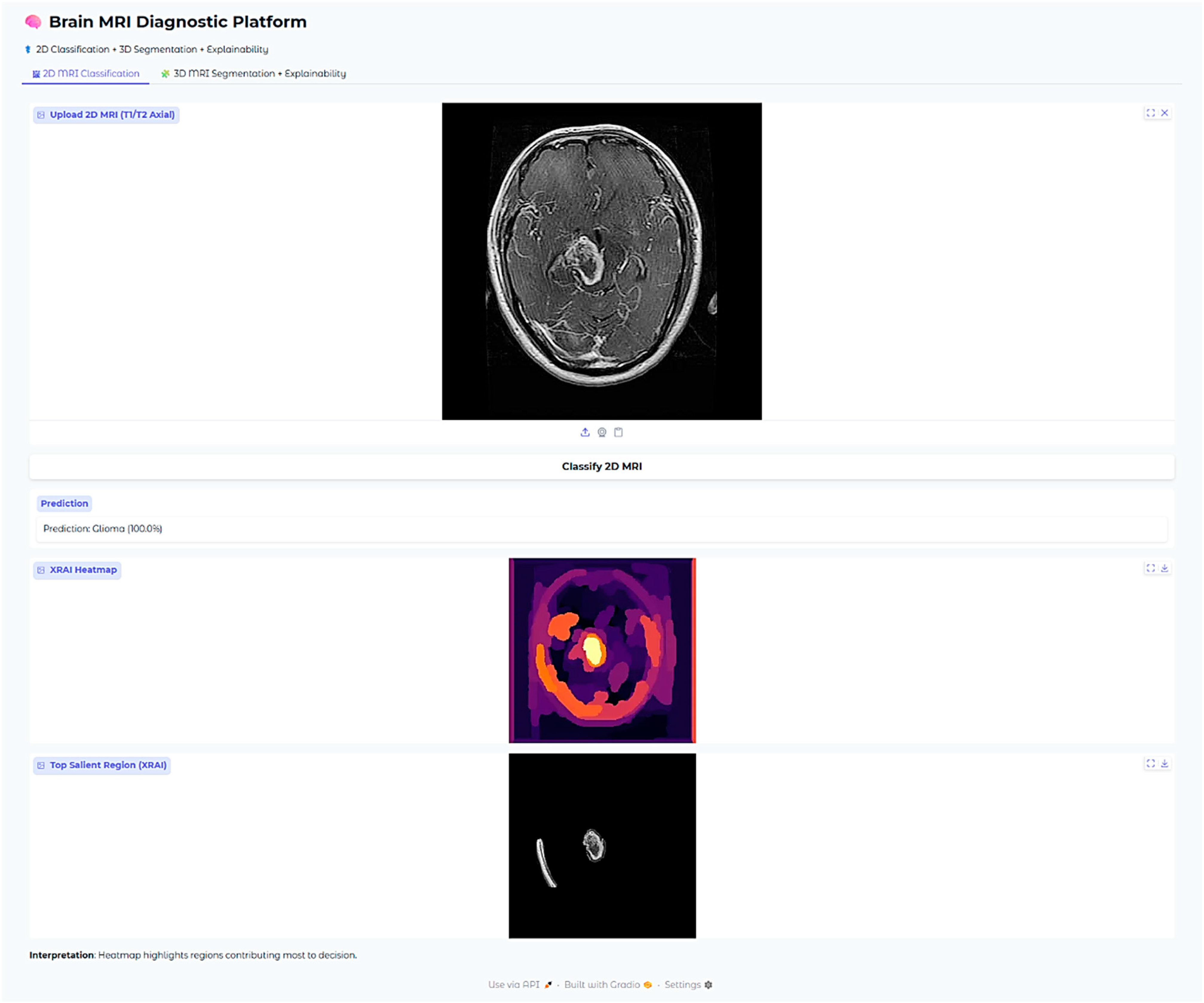 Neurolint 17 00121 g010