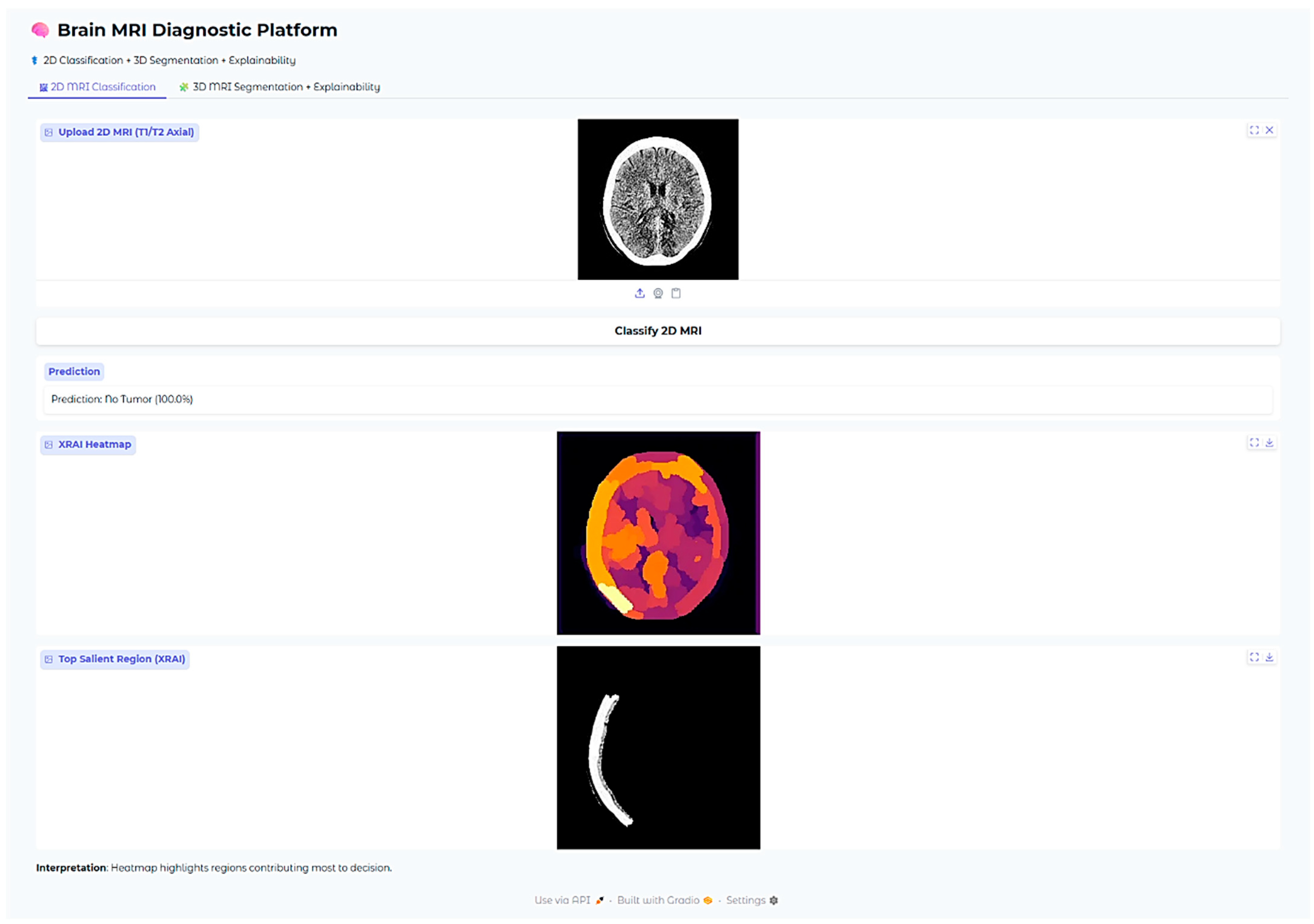 Neurolint 17 00121 g012