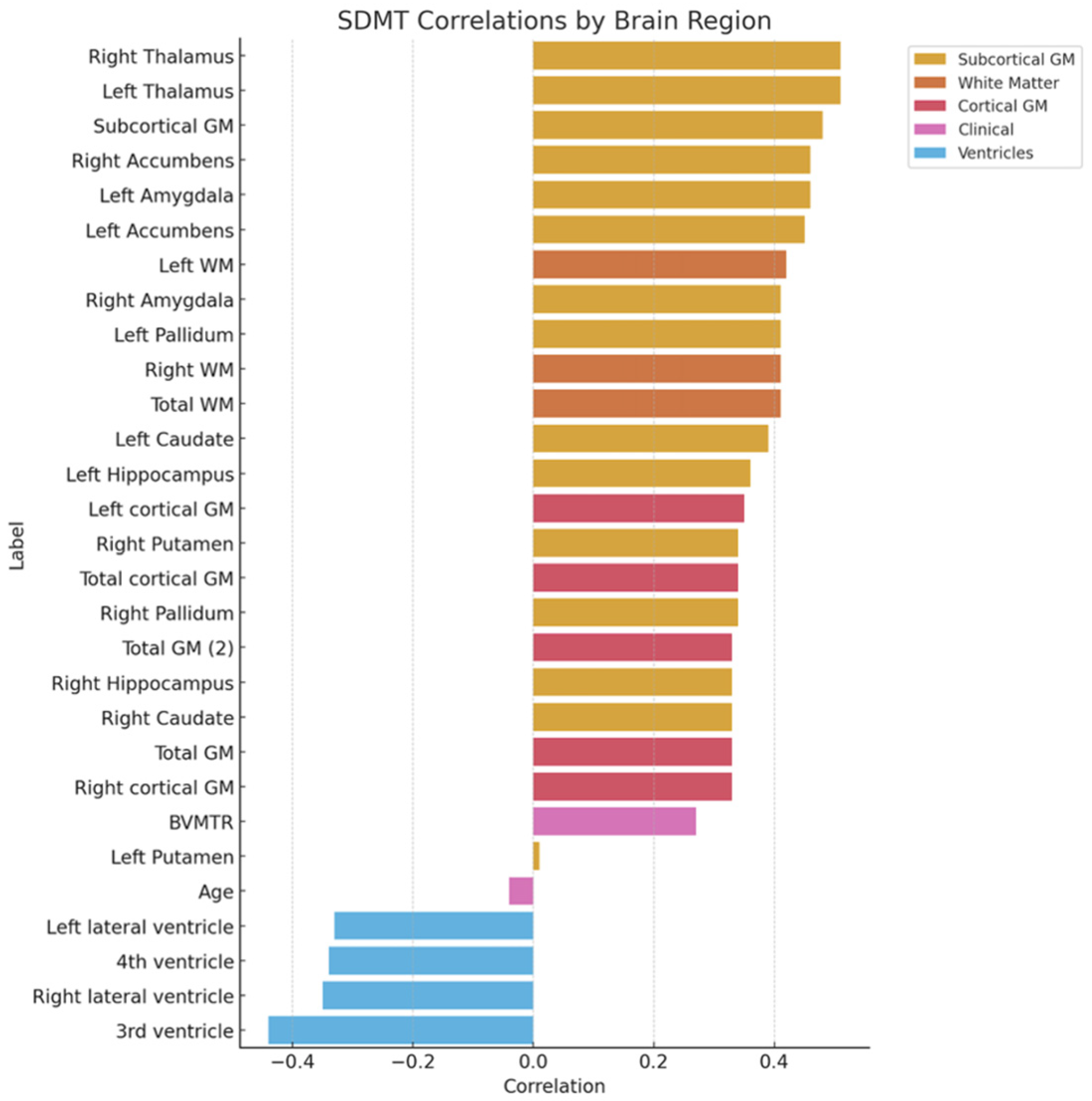 Neurolint 17 00123 g001 Neurolint 17 00123 g001