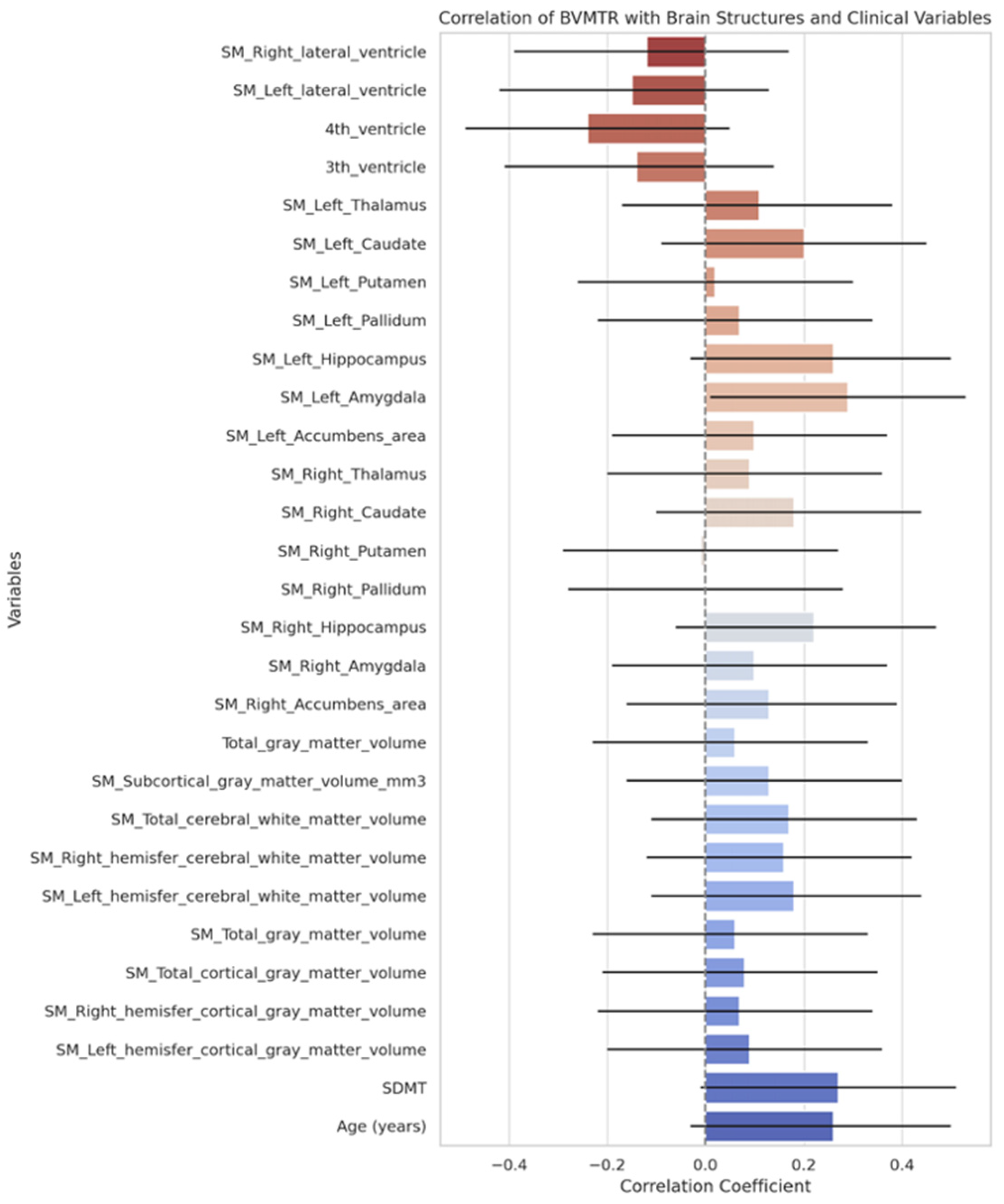 Neurolint 17 00123 g004 Neurolint 17 00123 g004