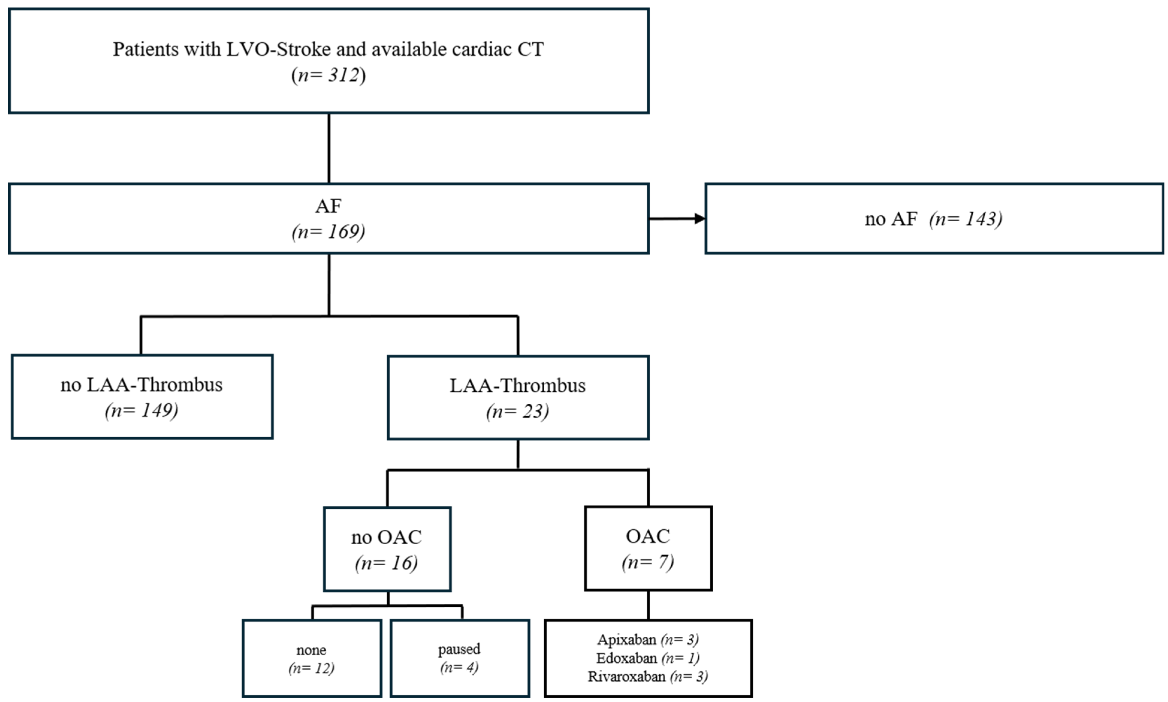 Neurolint 17 00127 sch001