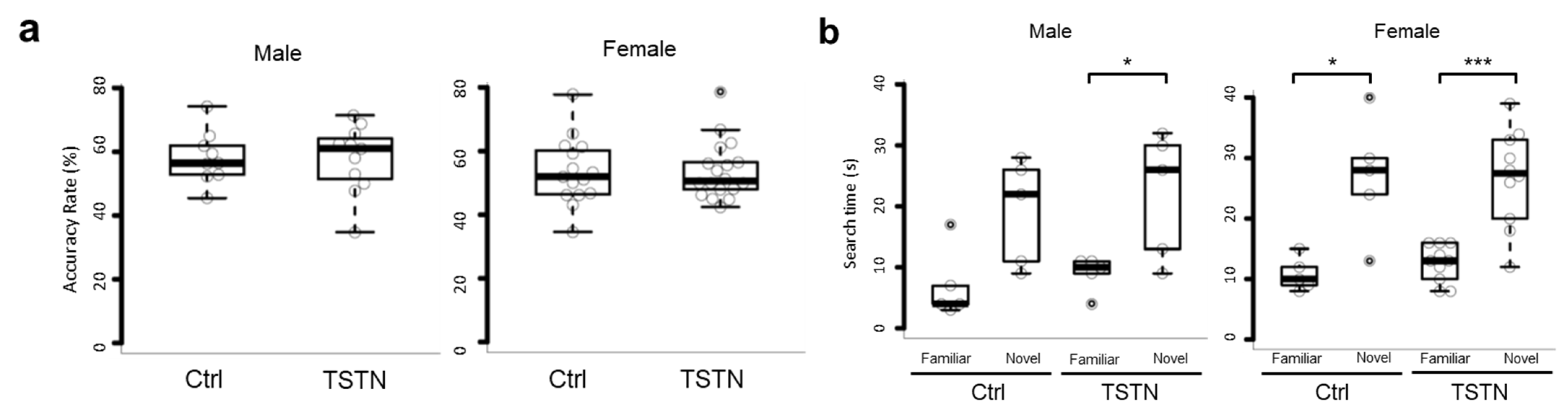 Neurolint 17 00129 g004