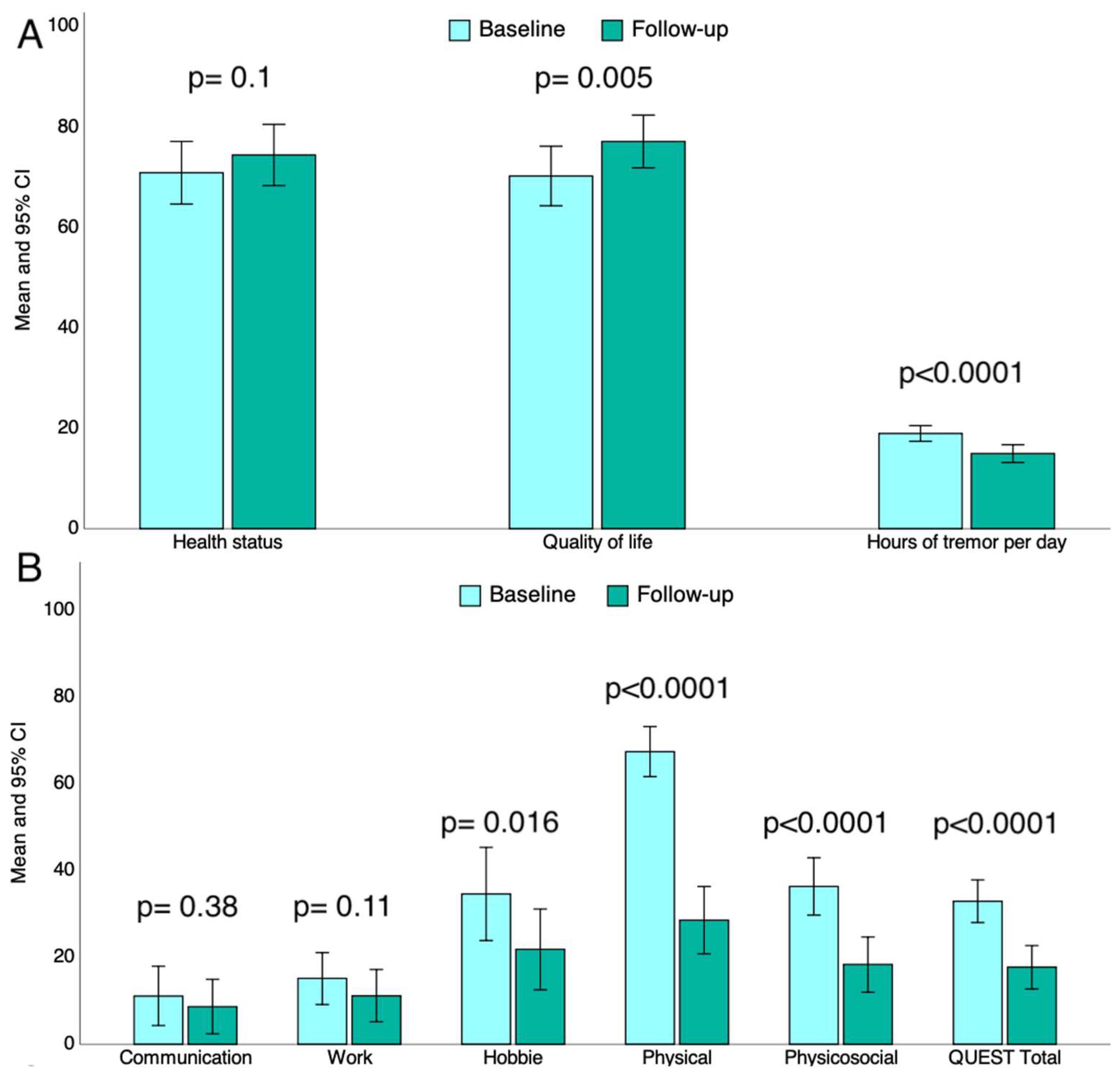 Neurolint 17 00131 g001