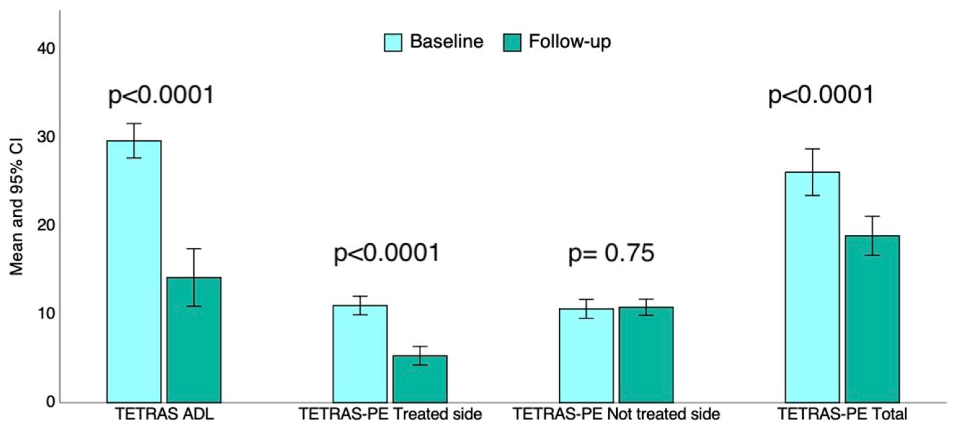 Neurolint 17 00131 g002