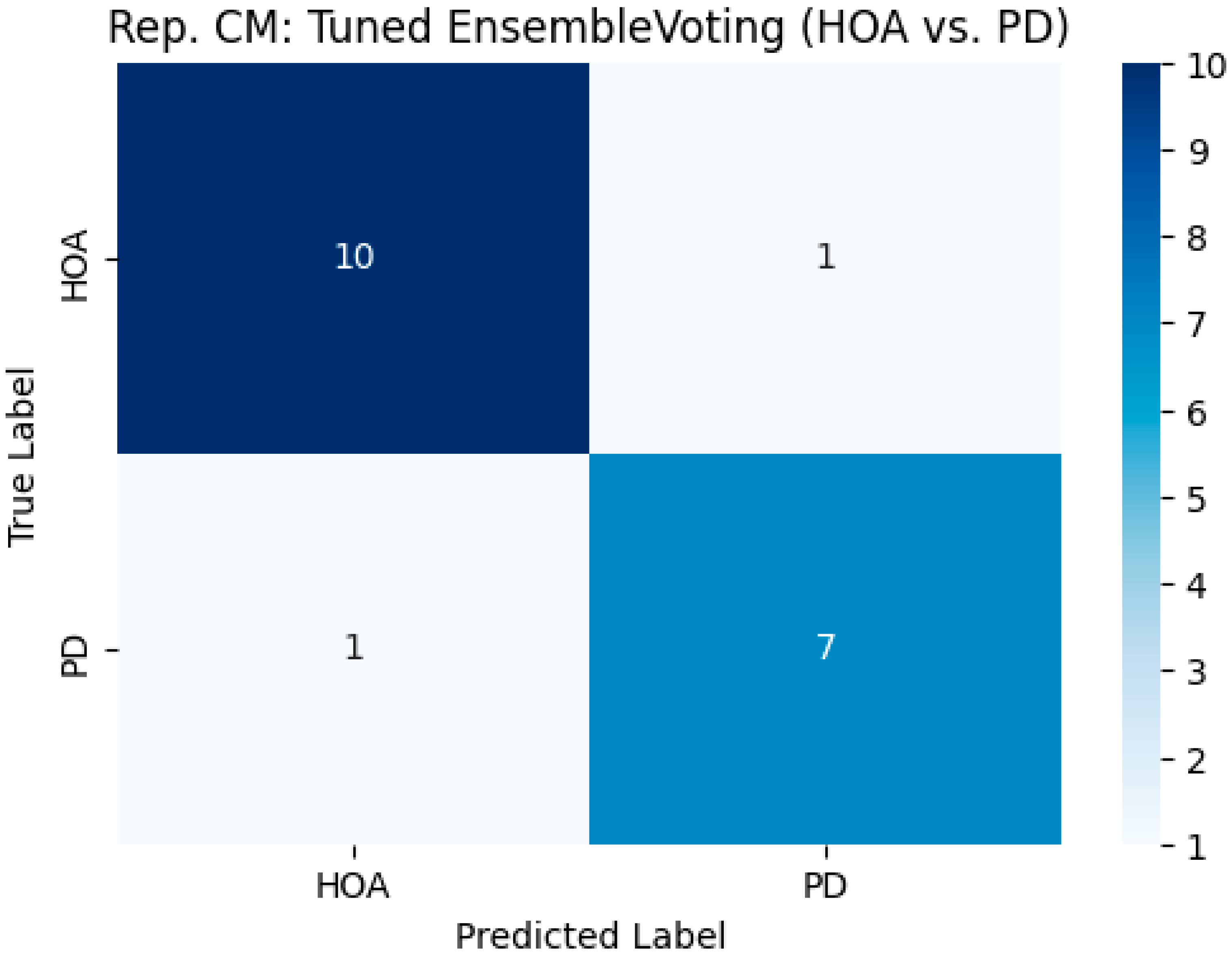 Neurolint 17 00133 g003