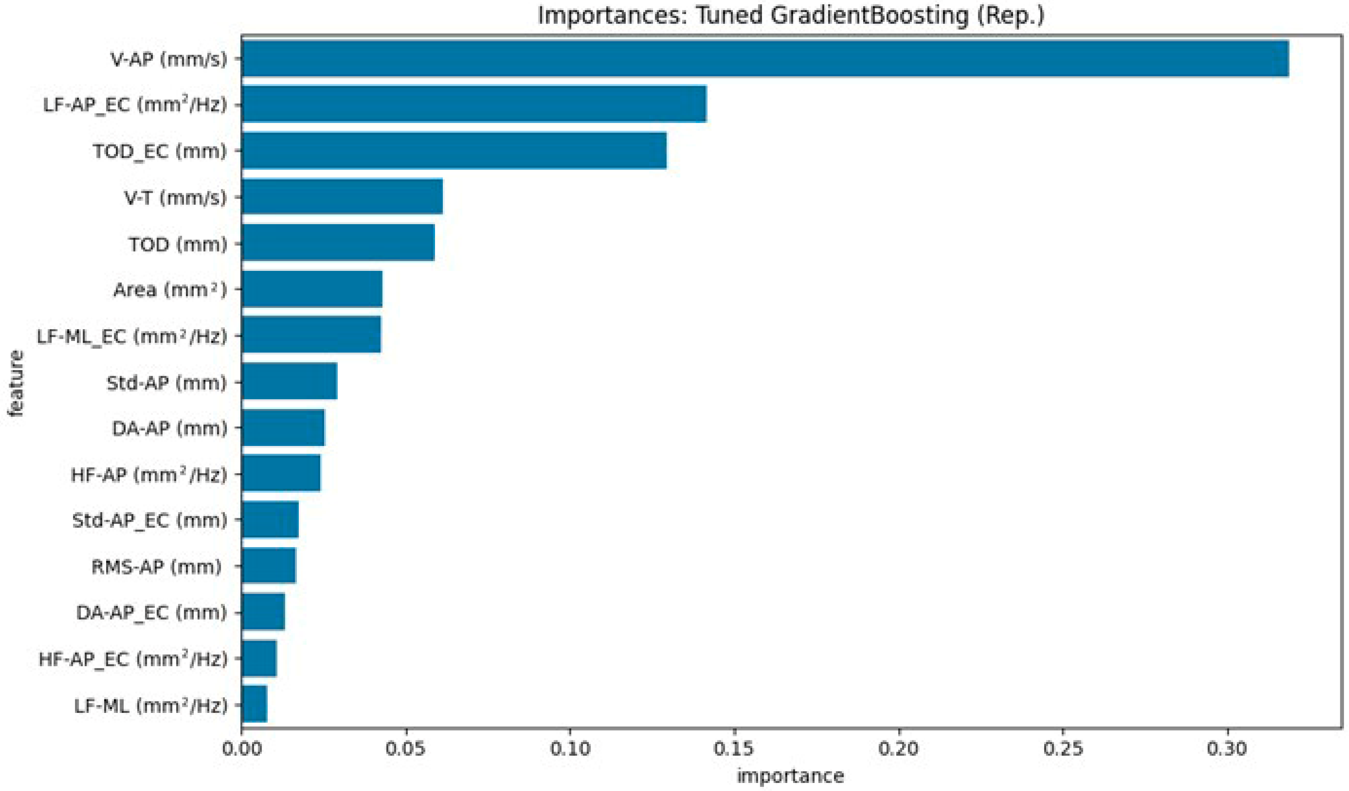 Neurolint 17 00133 g005