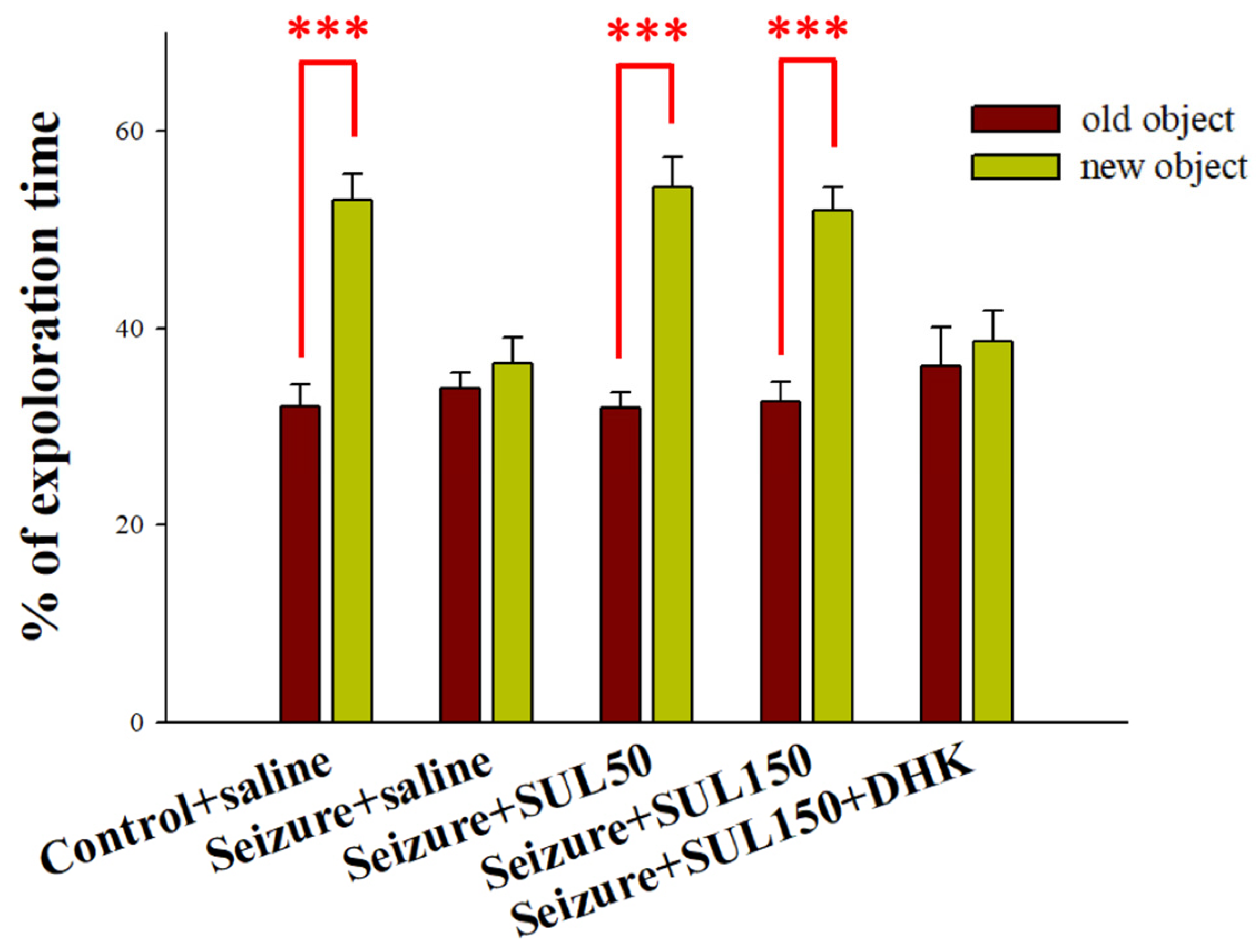 Neurolint 17 00135 g002