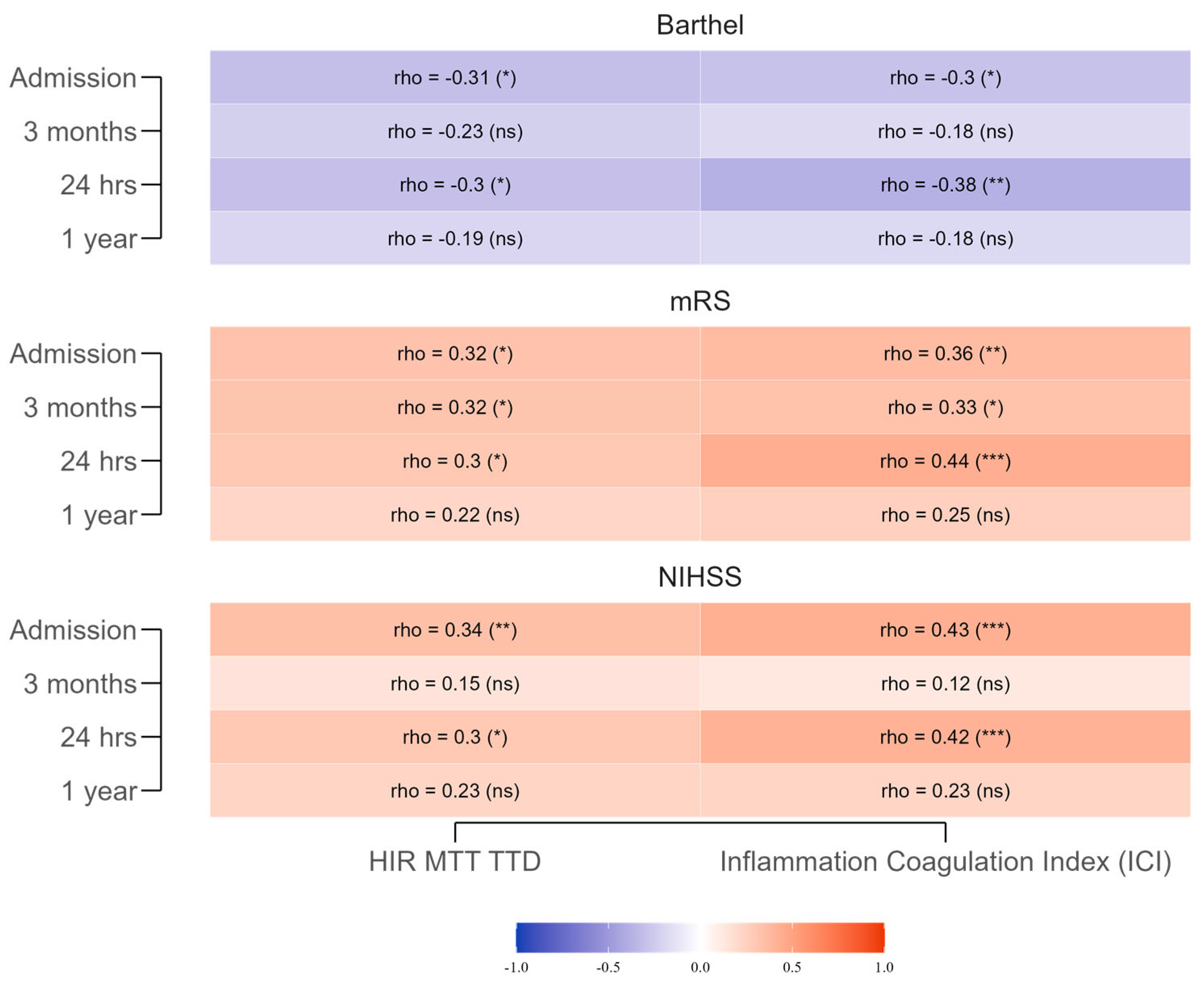Neurolint 17 00136 g002