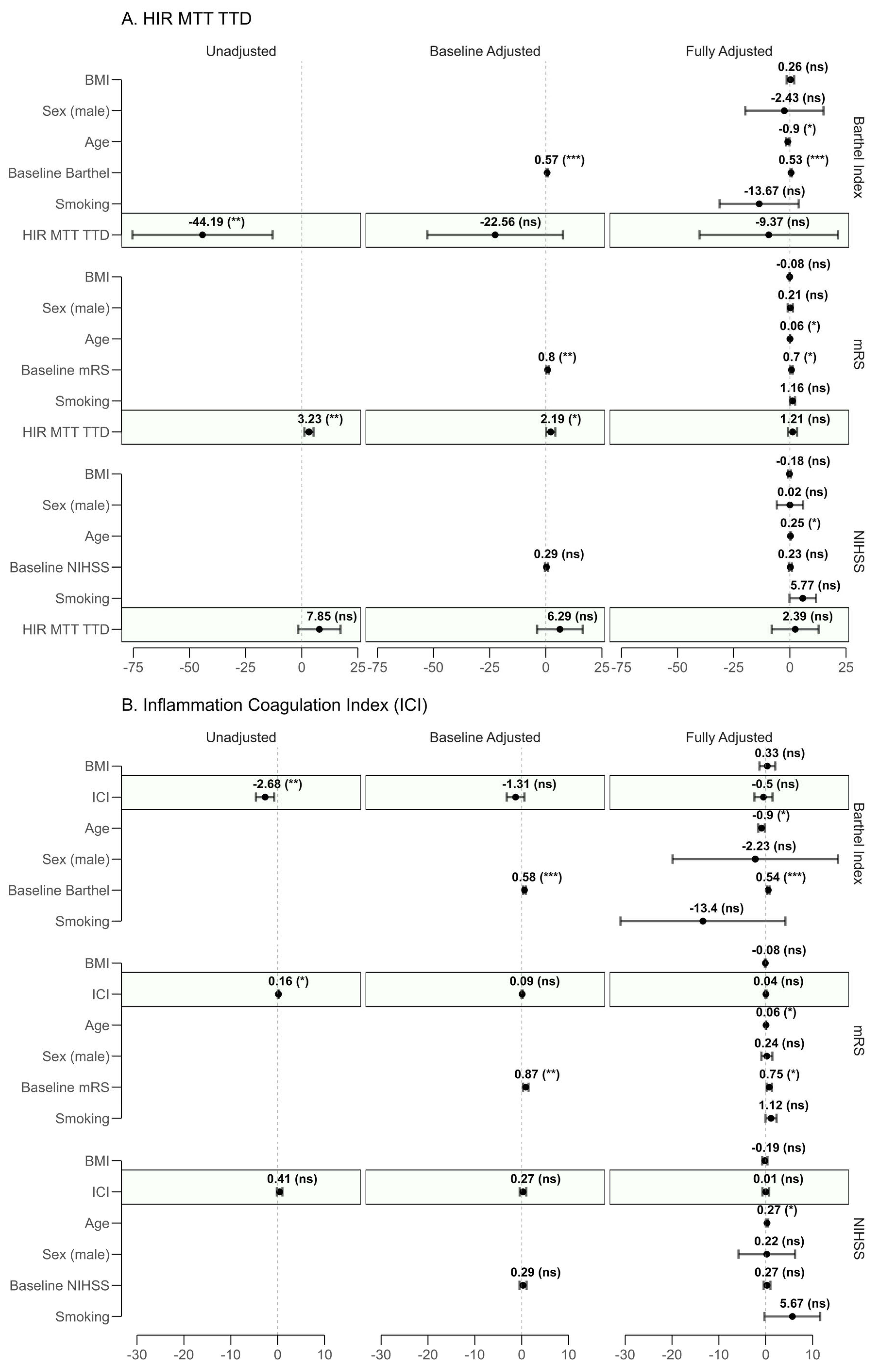 Neurolint 17 00136 g003