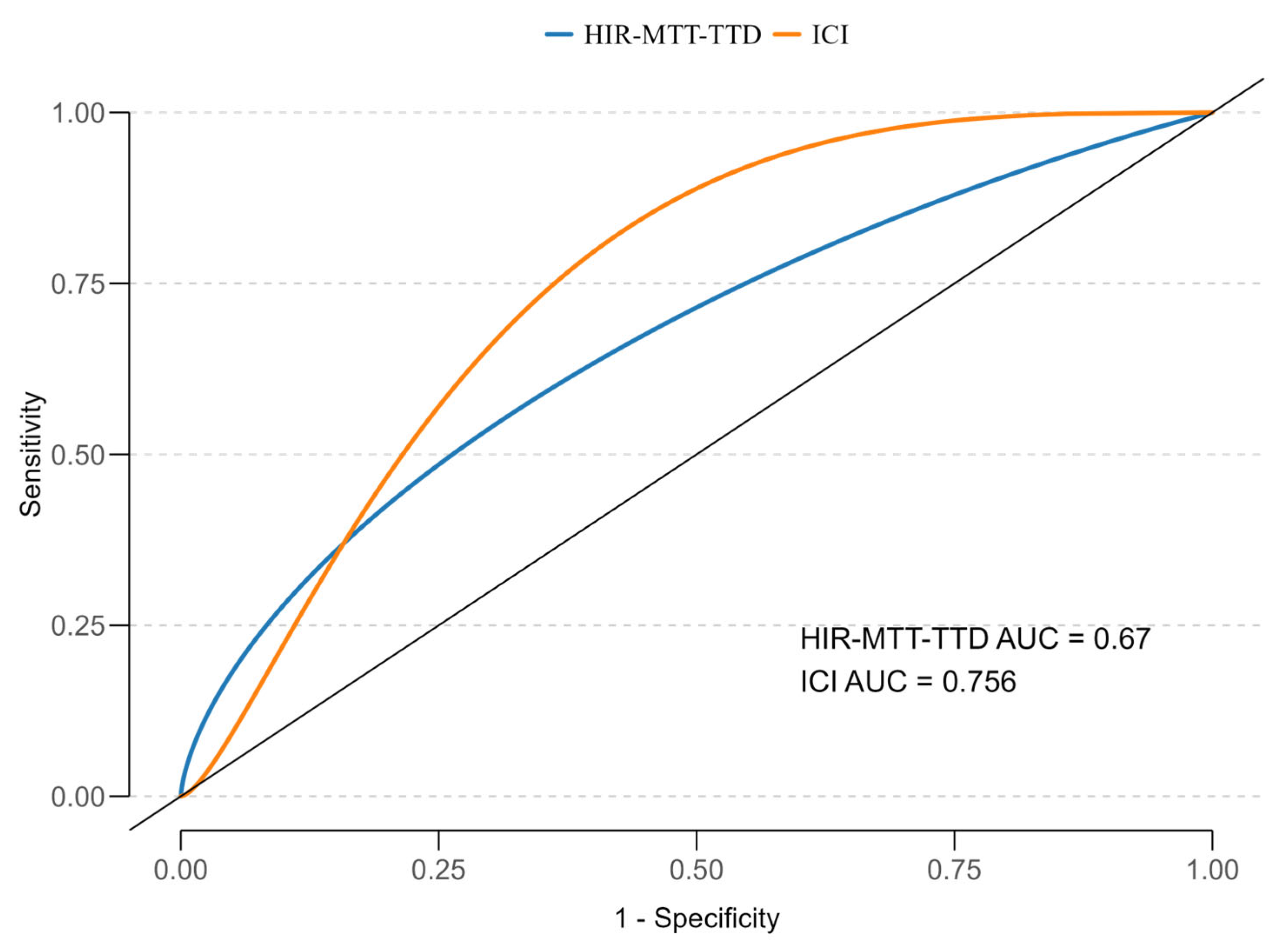 Neurolint 17 00136 g004