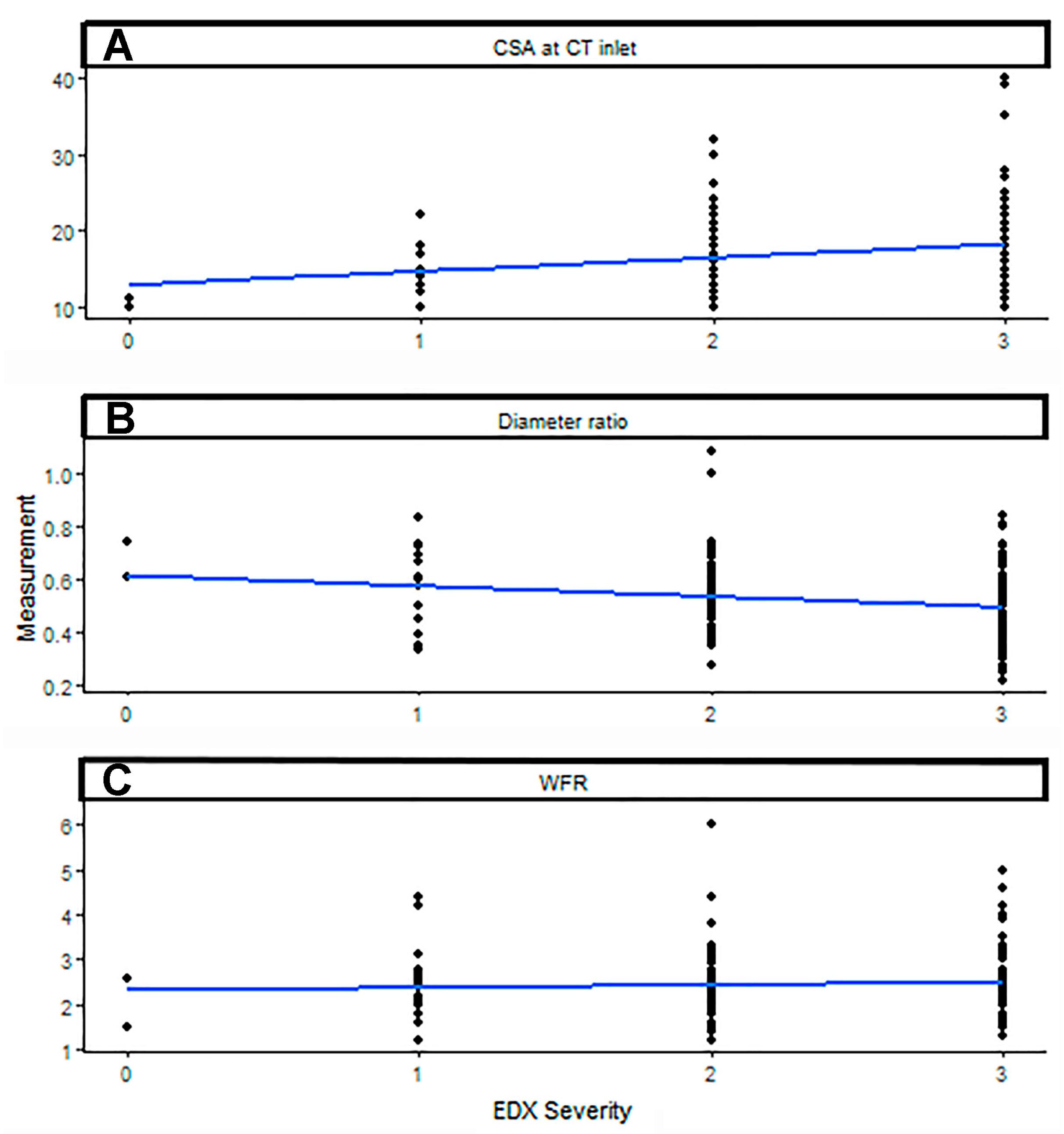 Neurolint 17 00137 g004