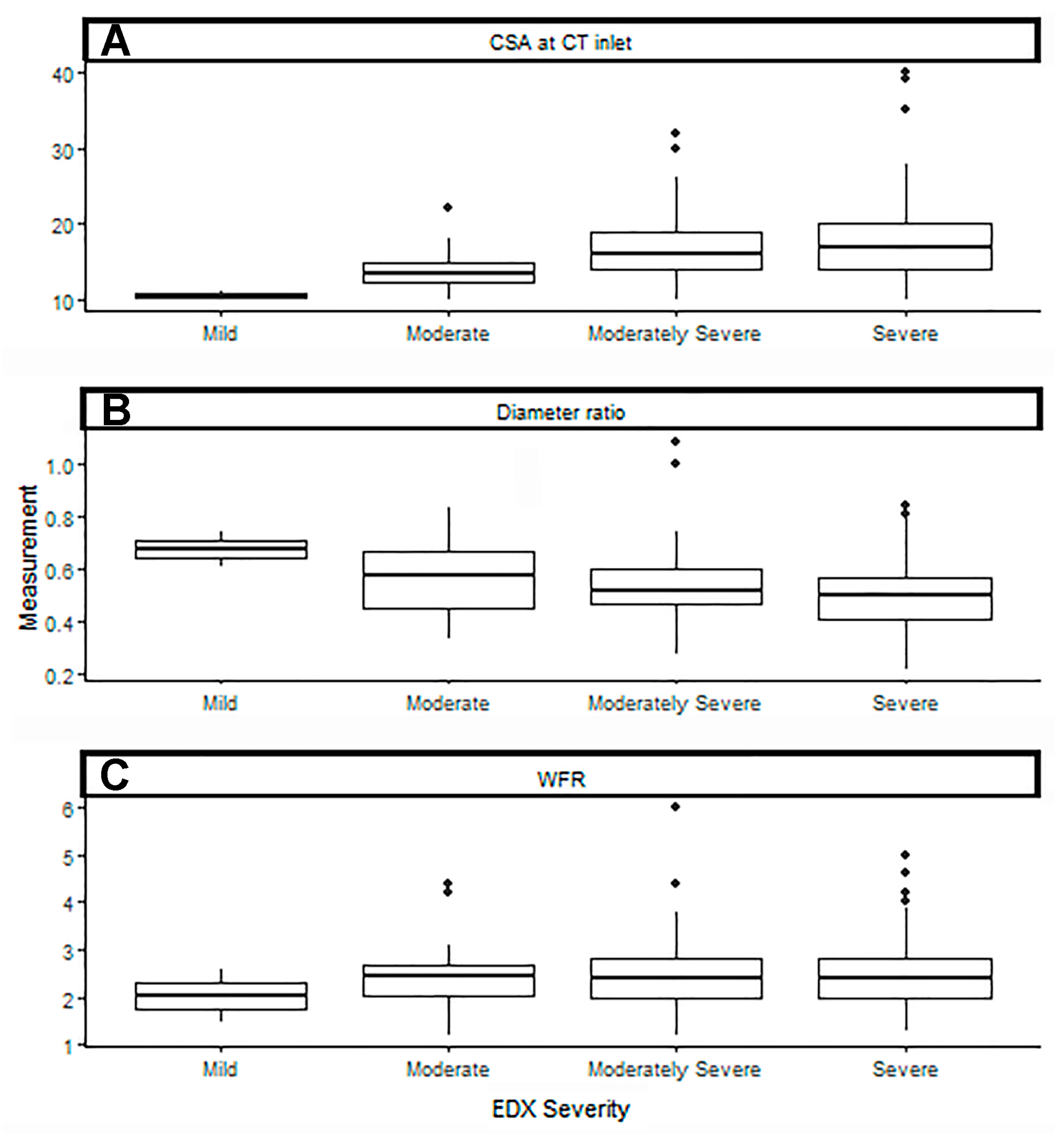 Neurolint 17 00137 g005