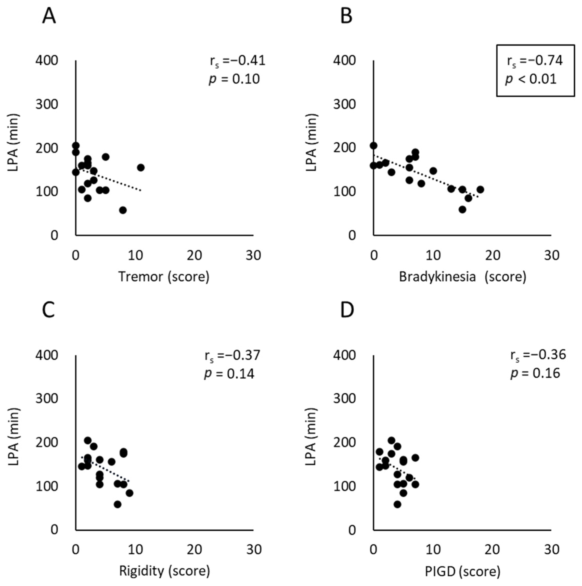 Neurolint 17 00139 g003