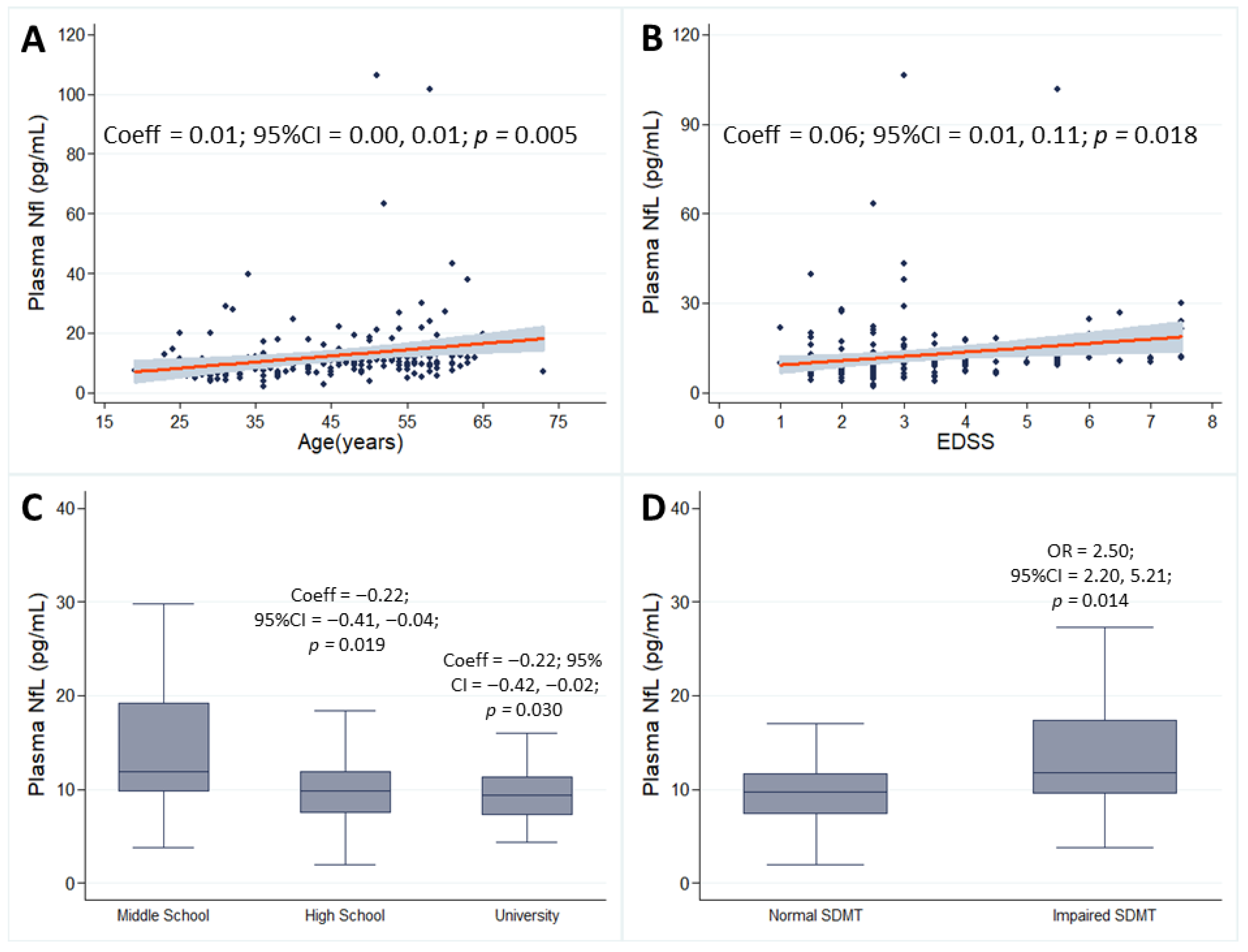Neurolint 17 00144 g001 Neurolint 17 00144 g001