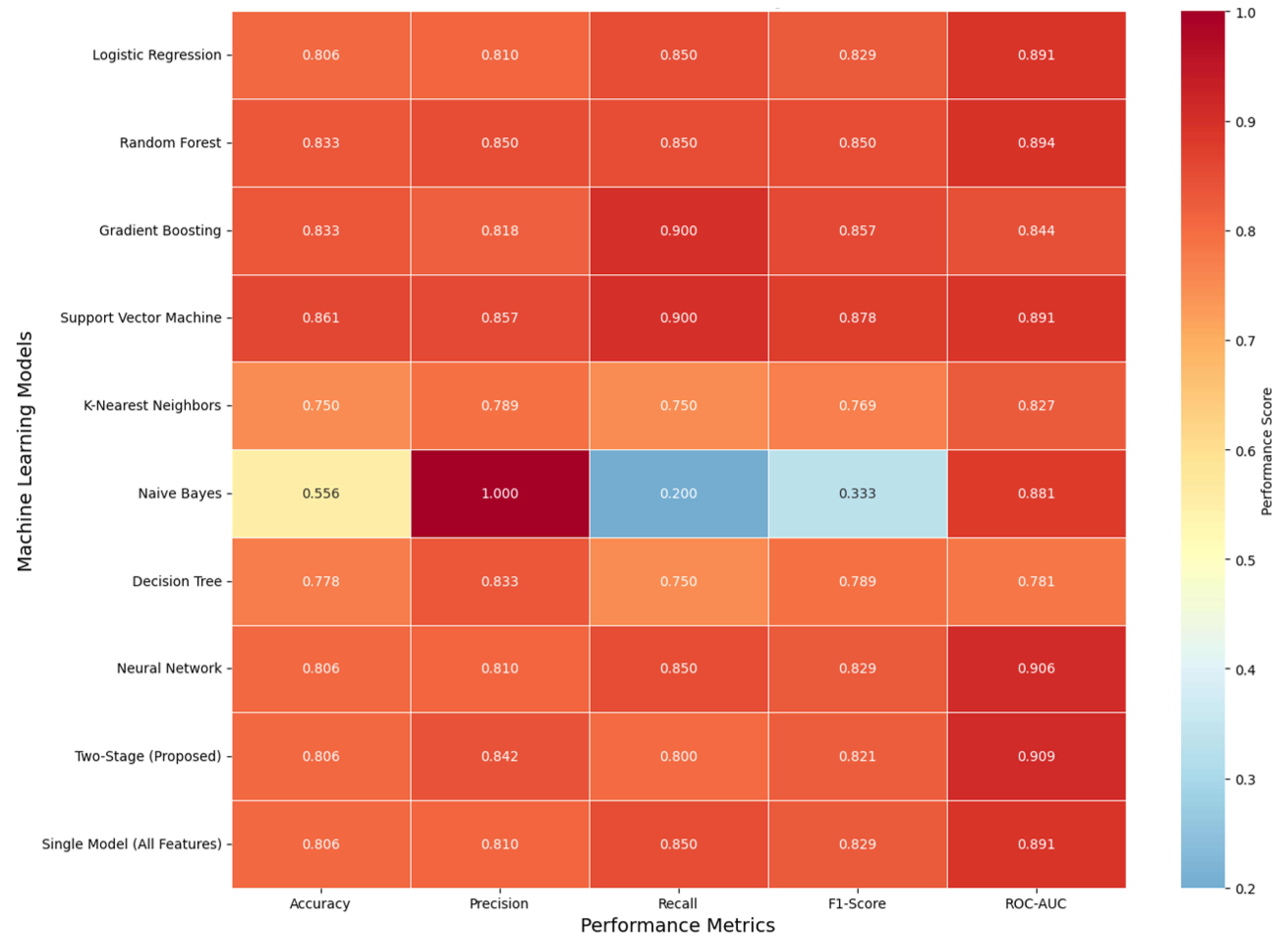 Neurolint 17 00151 g002