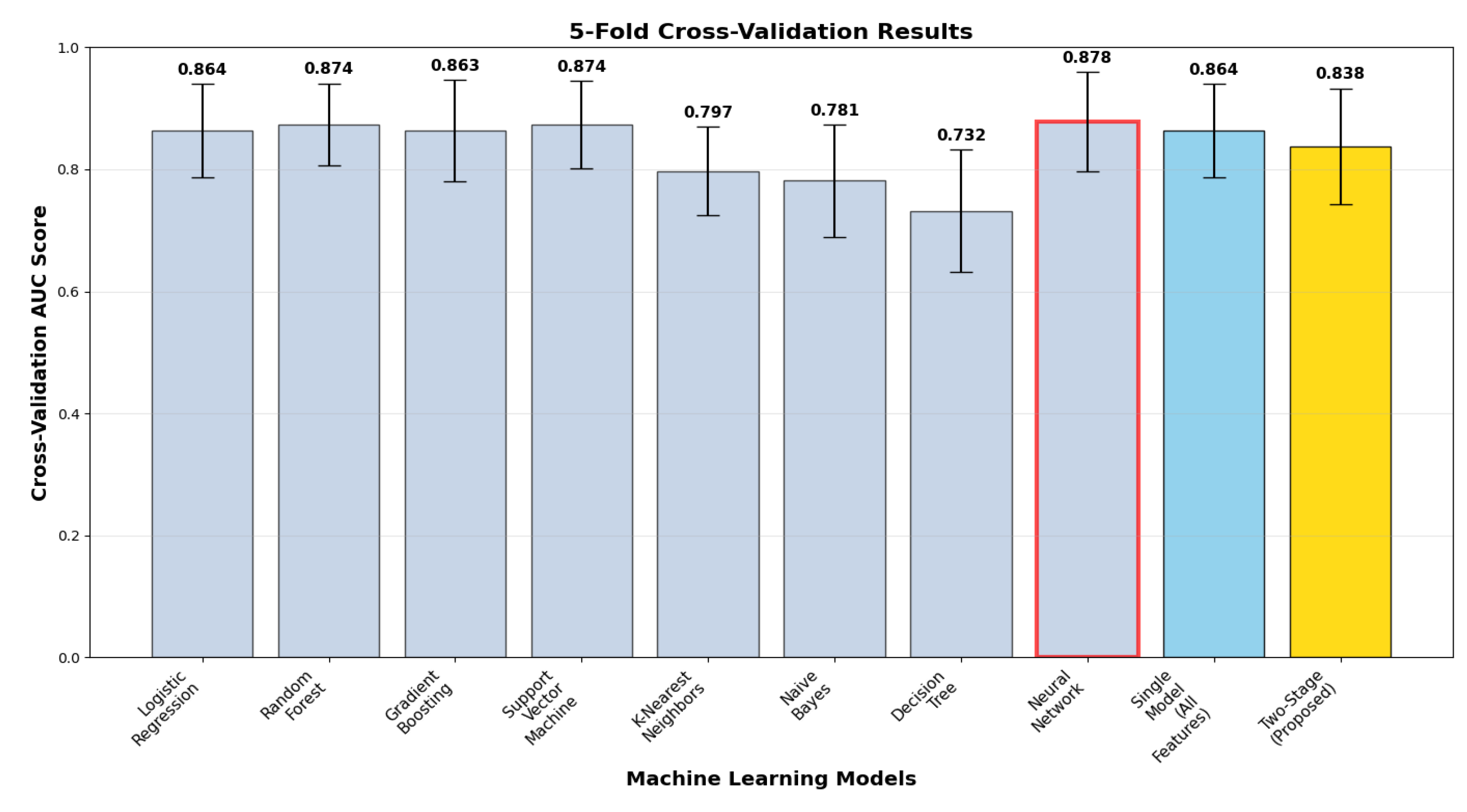 Neurolint 17 00151 g003