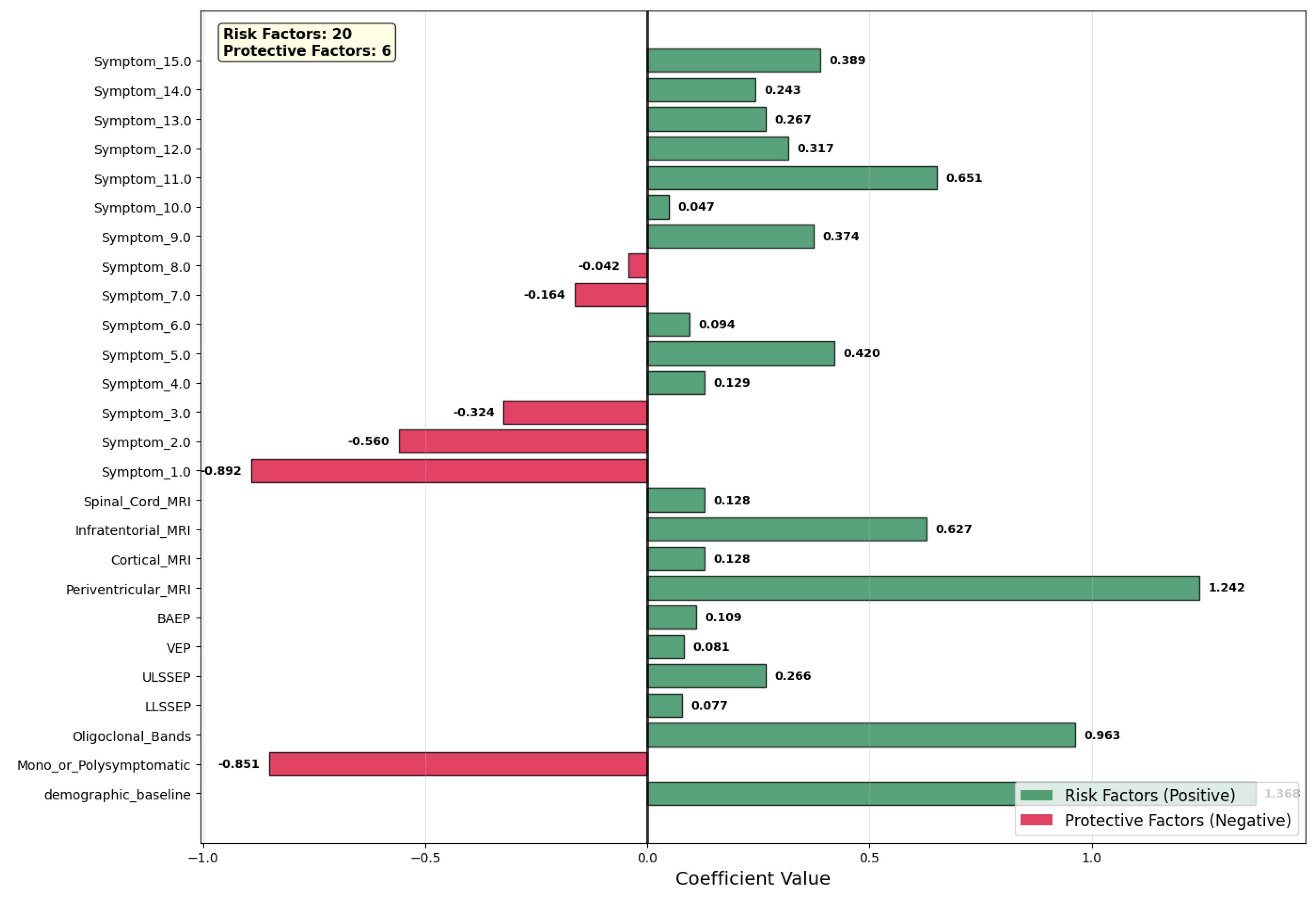Neurolint 17 00151 g005