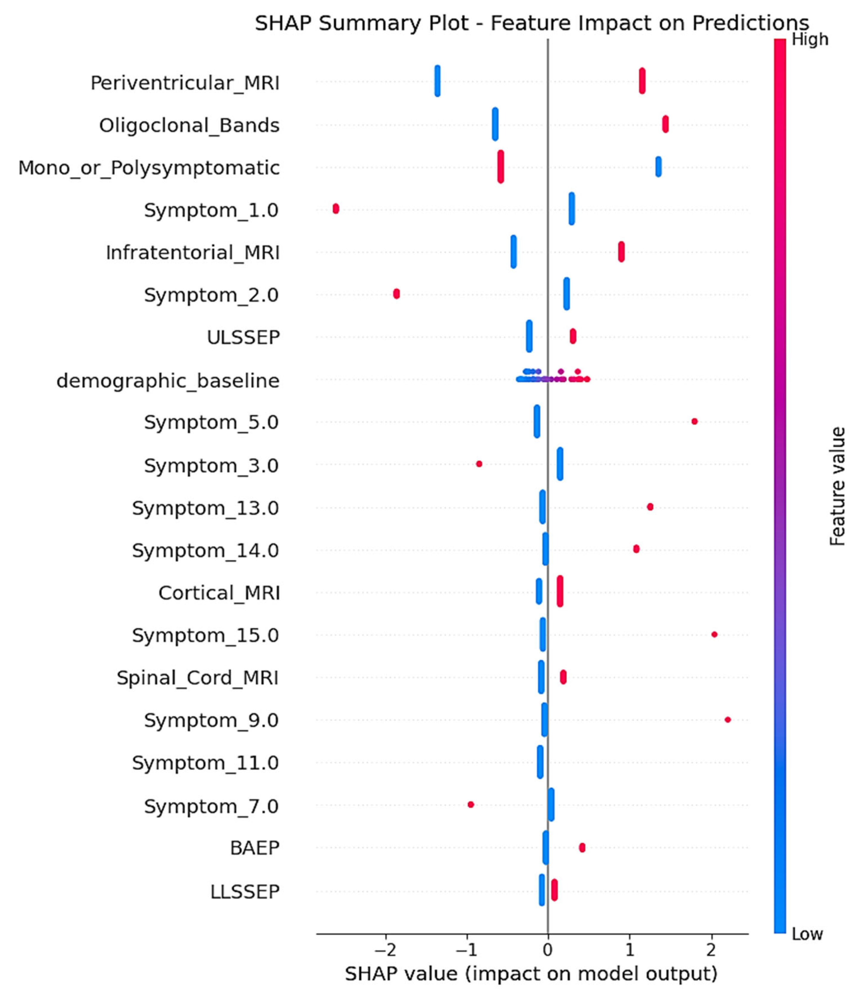 Neurolint 17 00151 g006
