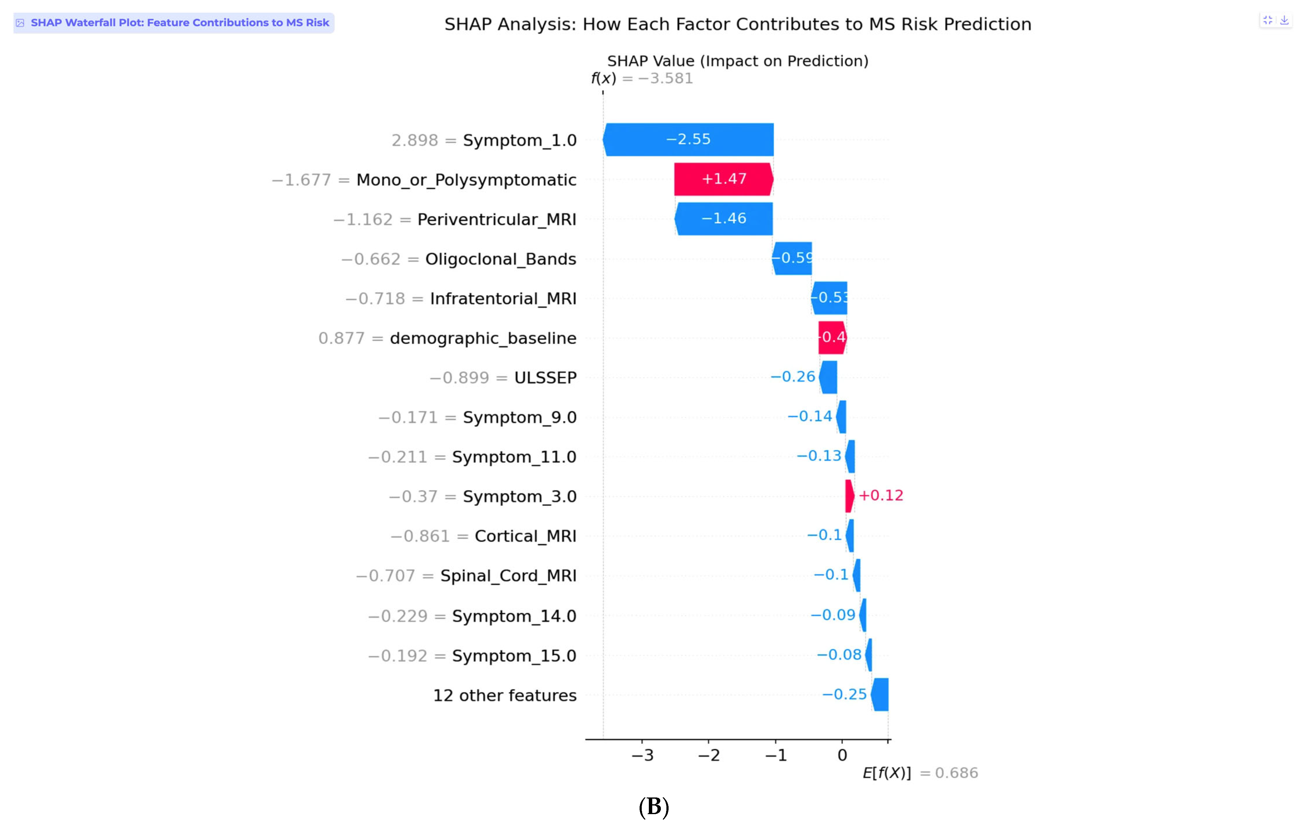 Neurolint 17 00151 g007b