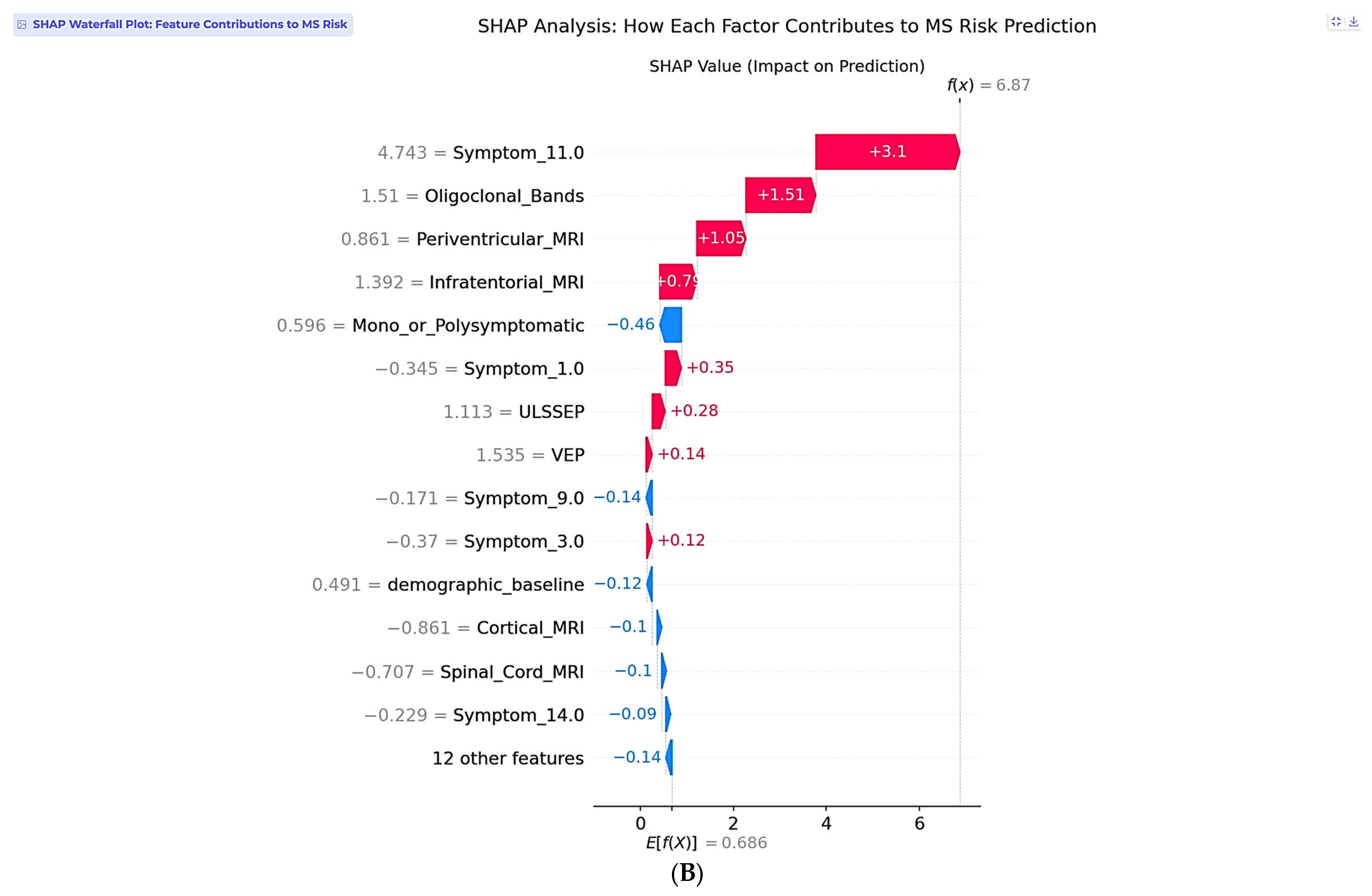 Neurolint 17 00151 g008b