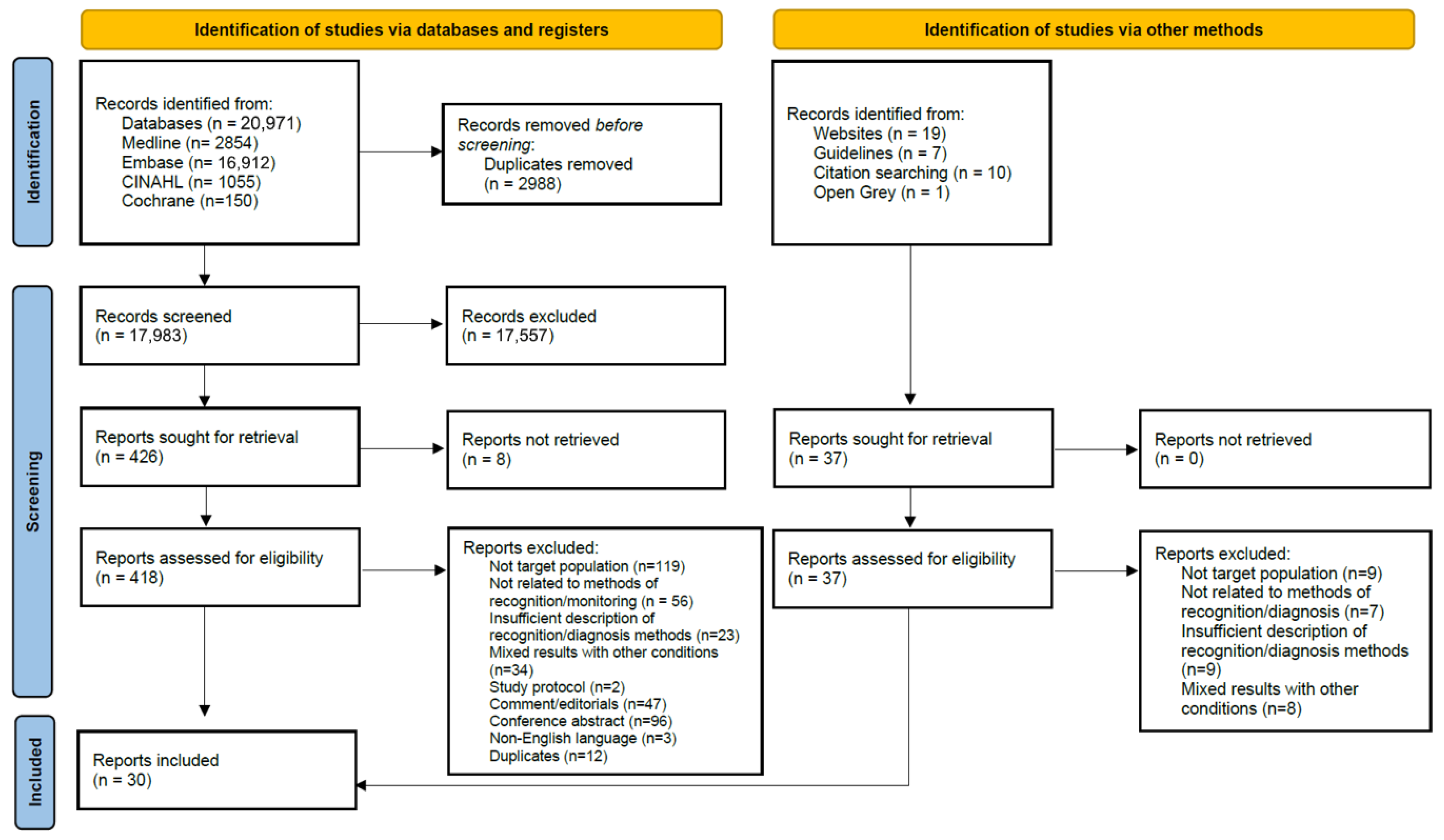 Neurolint 17 00159 g001 Neurolint 17 00159 g001
