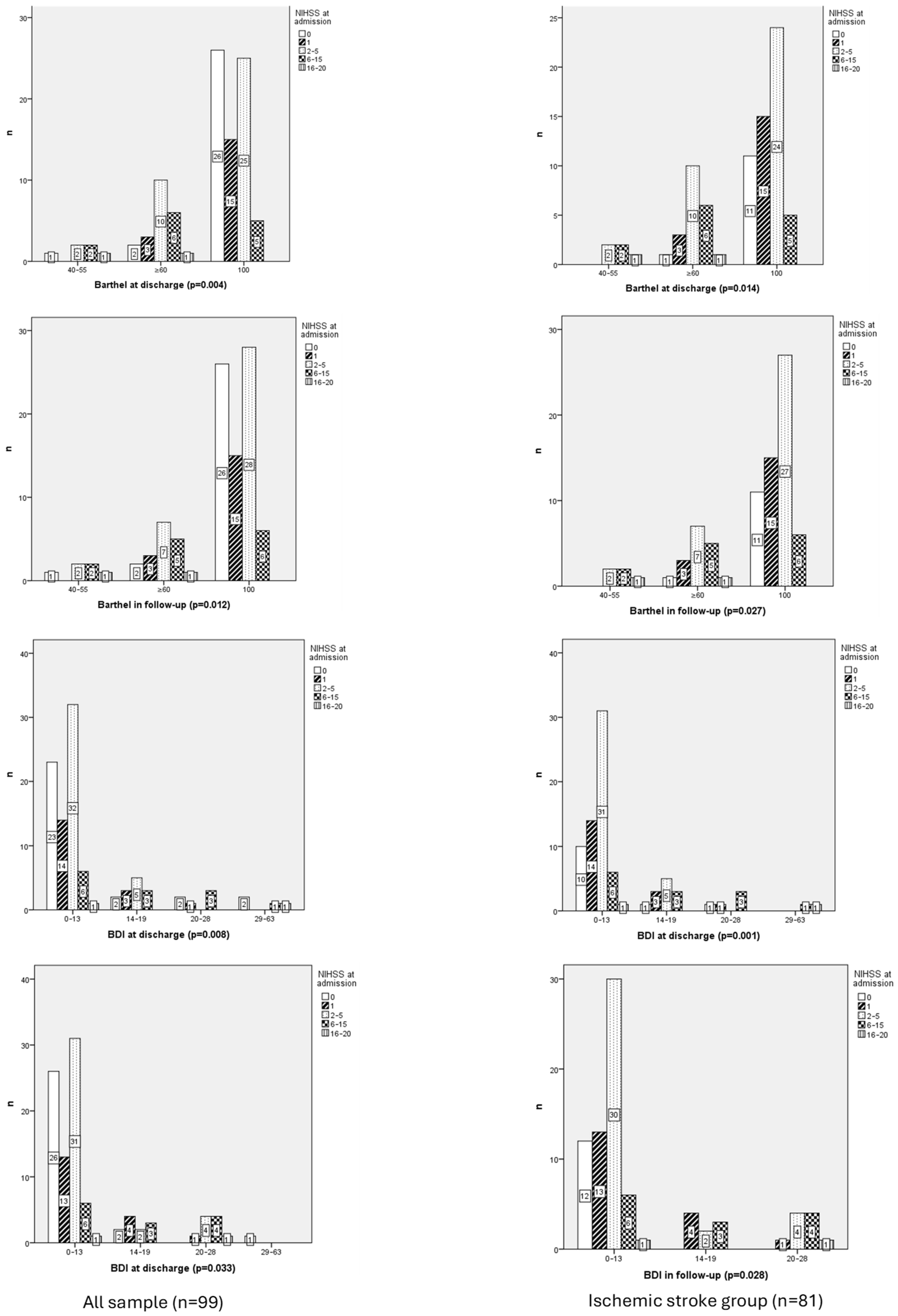 Neurolint 17 00164 g001 Neurolint 17 00164 g001
