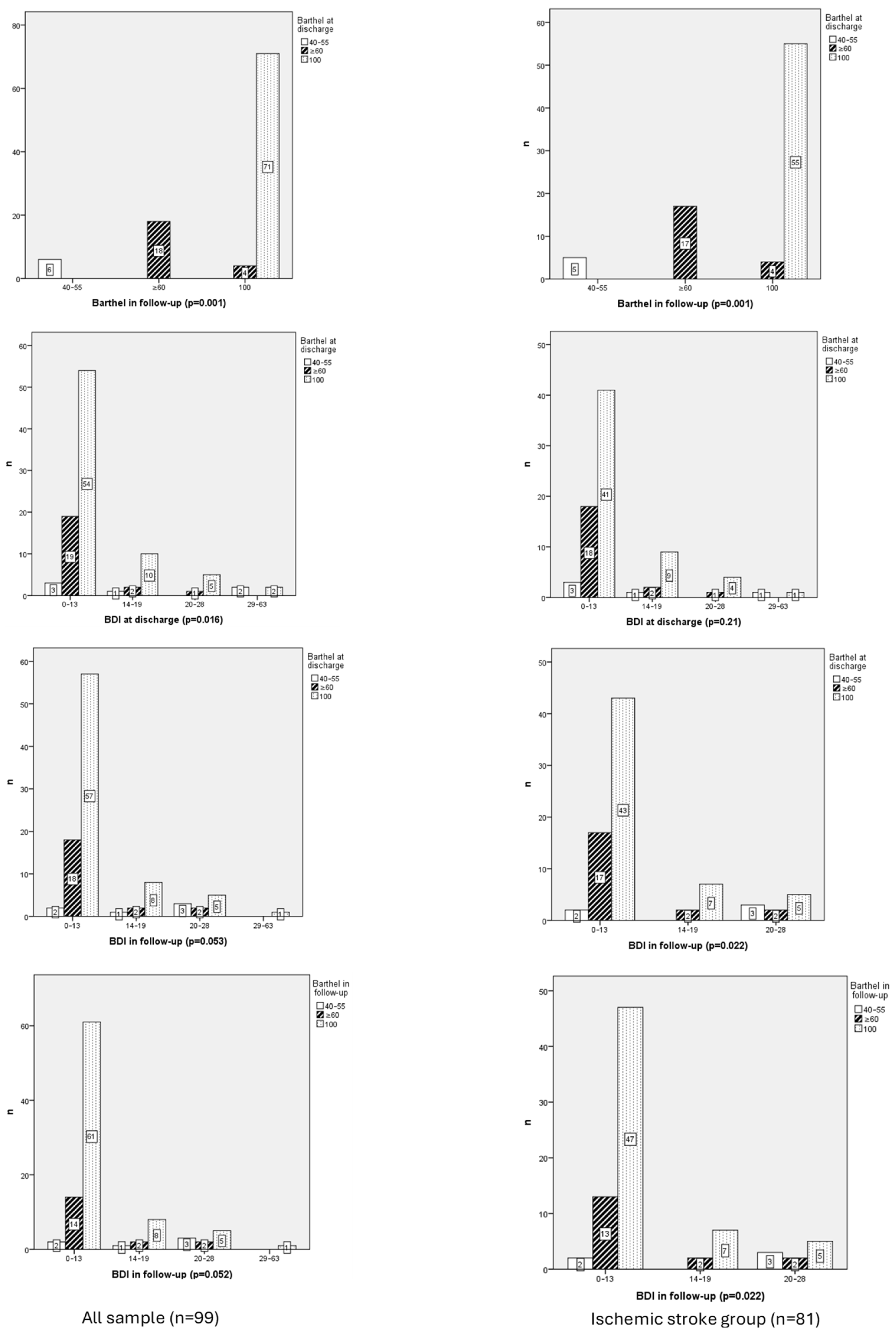 Neurolint 17 00164 g003 Neurolint 17 00164 g003