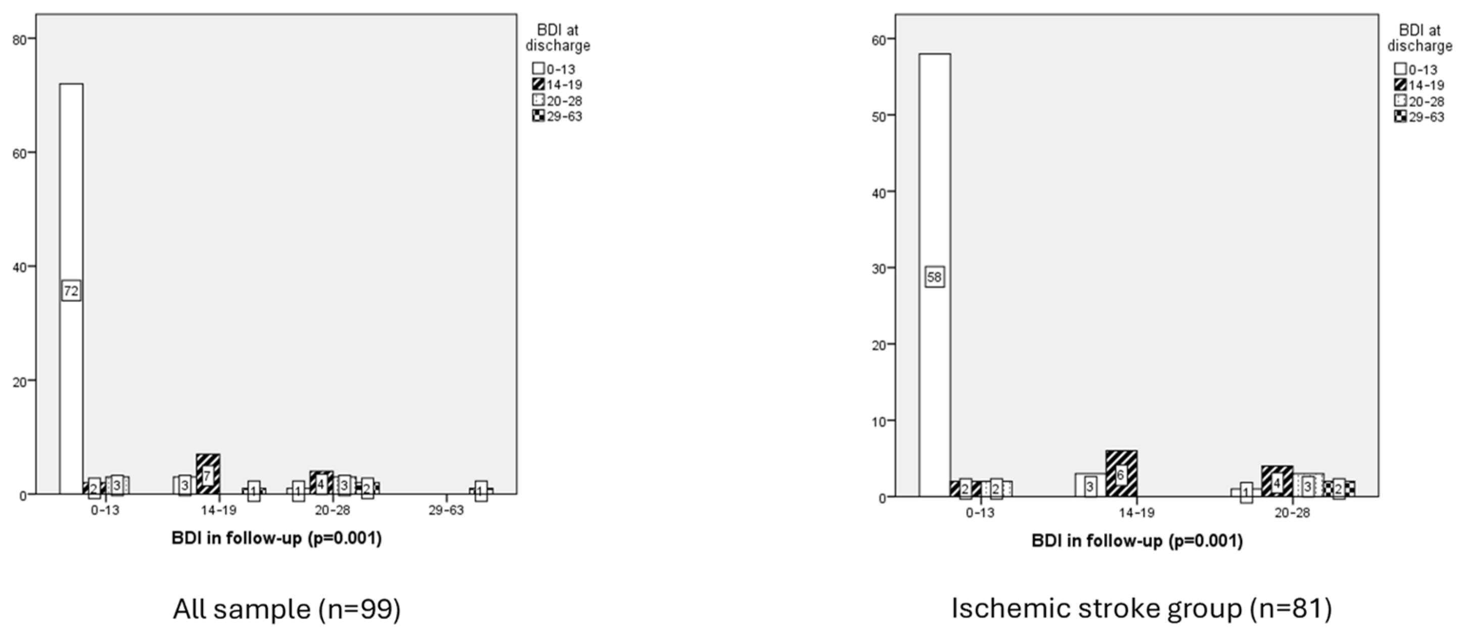 Neurolint 17 00164 g004 Neurolint 17 00164 g004