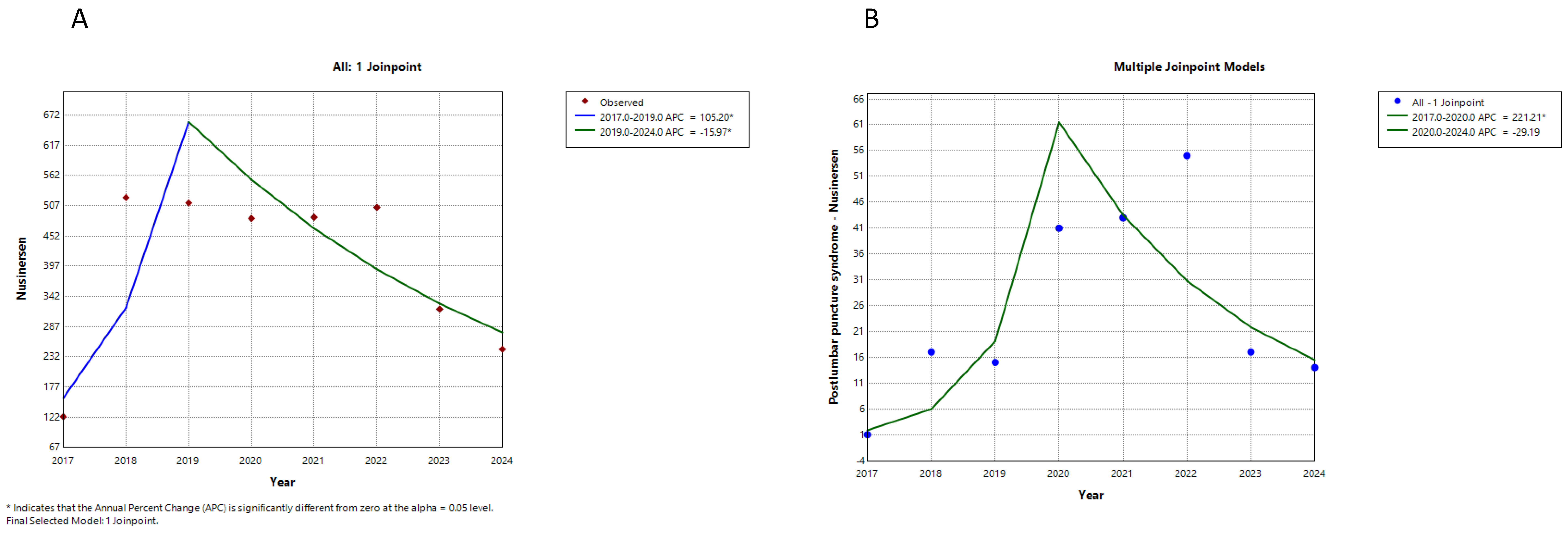 Neurolint 17 00165 g001 Neurolint 17 00165 g001