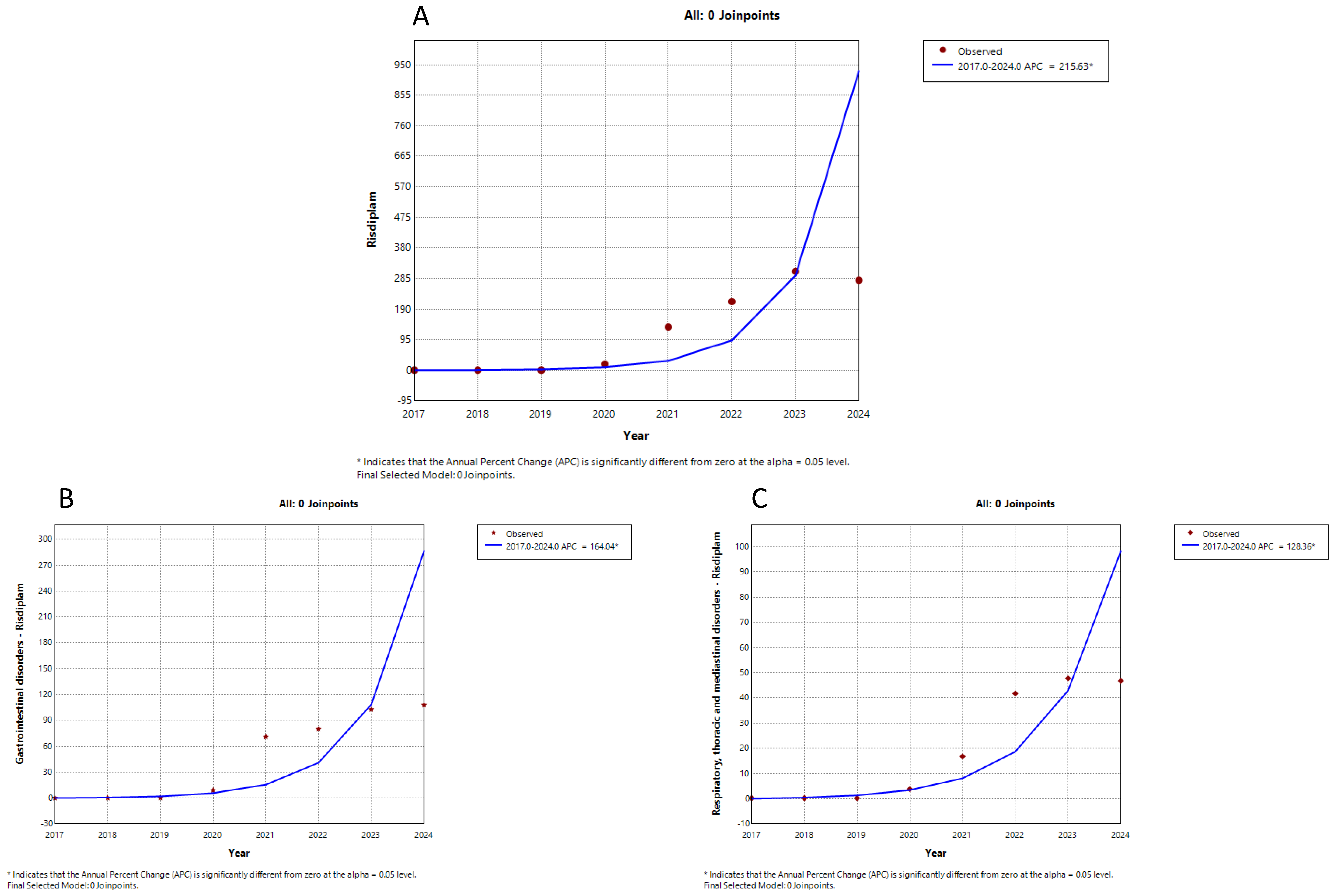 Neurolint 17 00165 g003 Neurolint 17 00165 g003