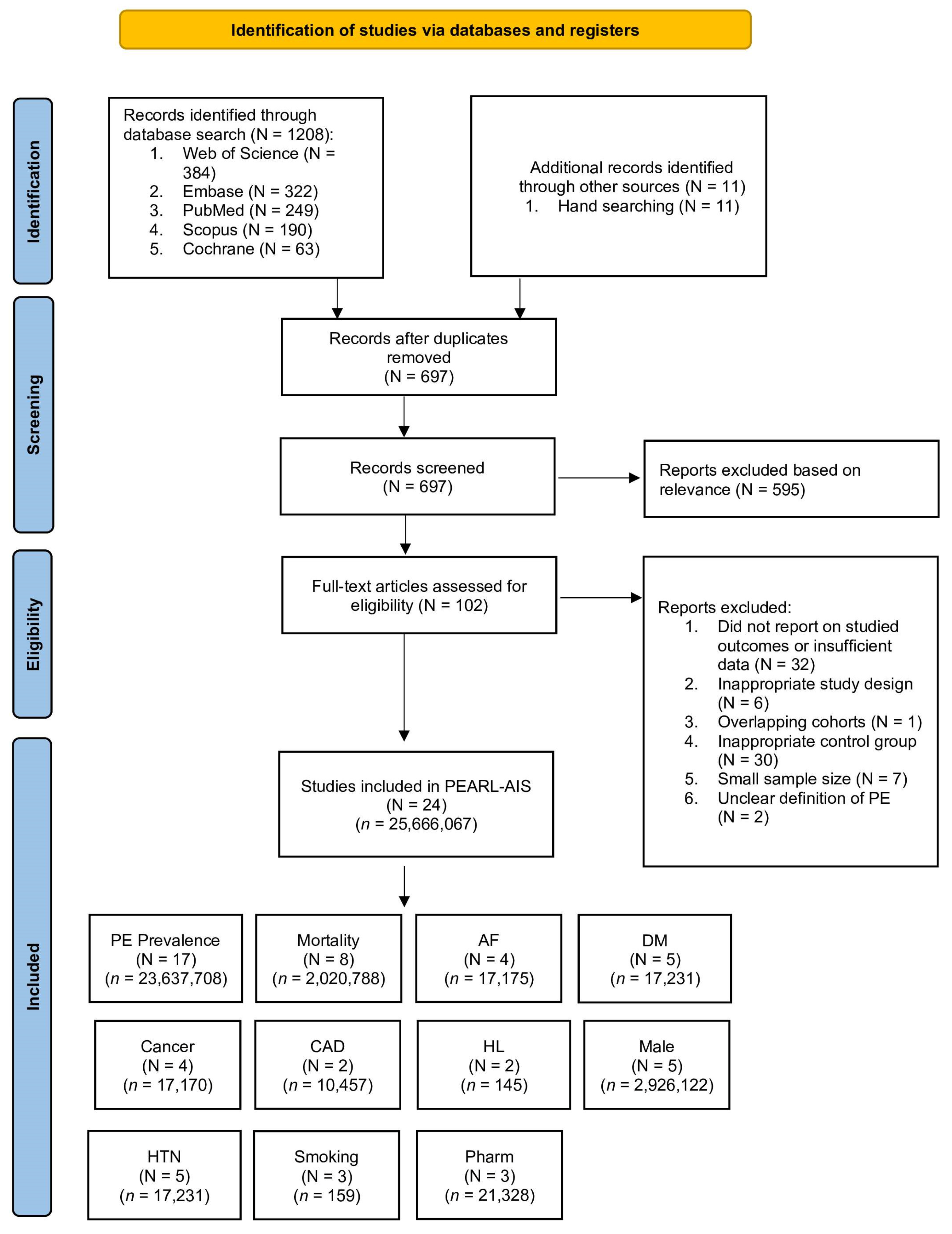 Neurolint 17 00168 g001