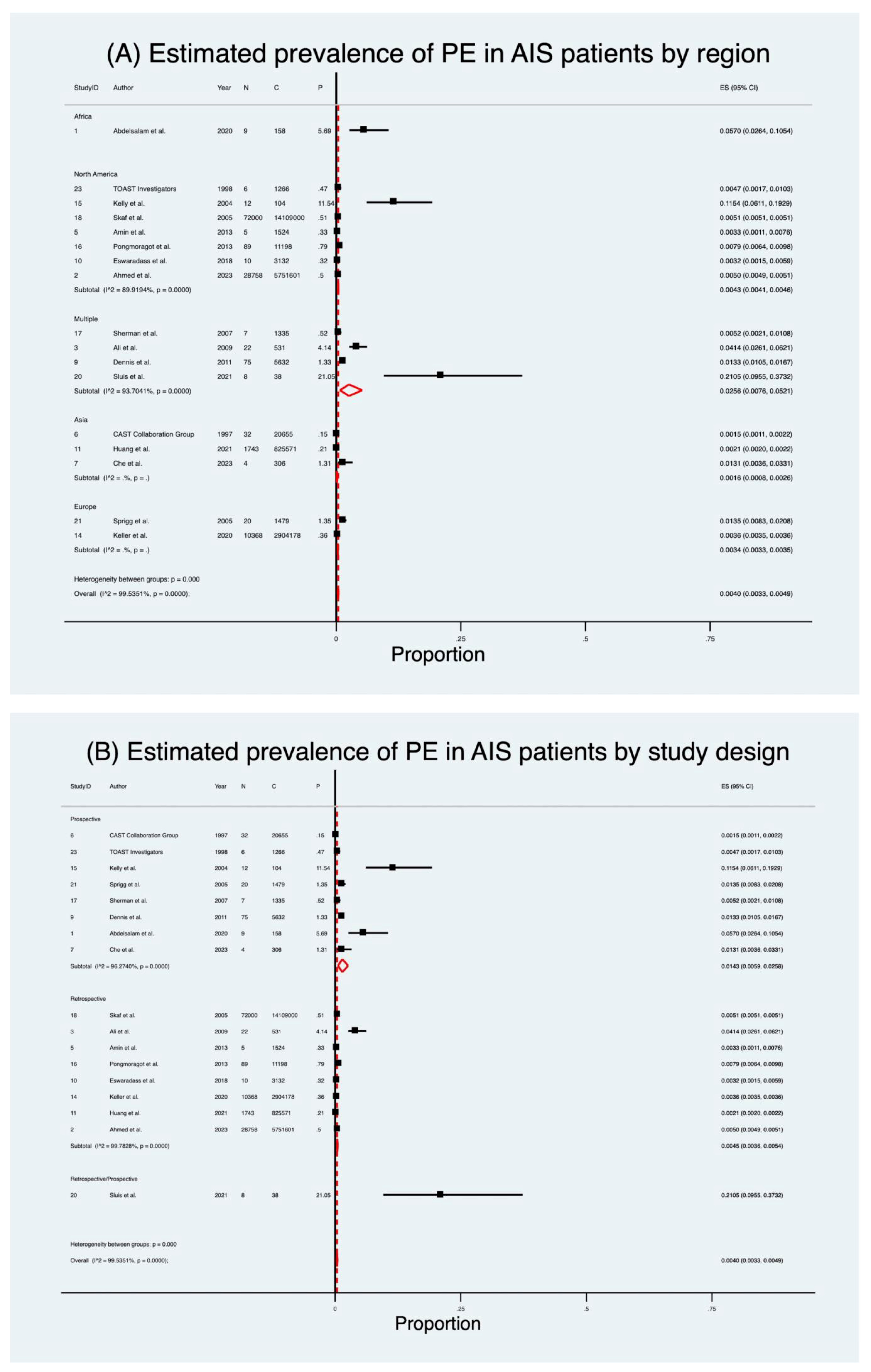 Neurolint 17 00168 g002