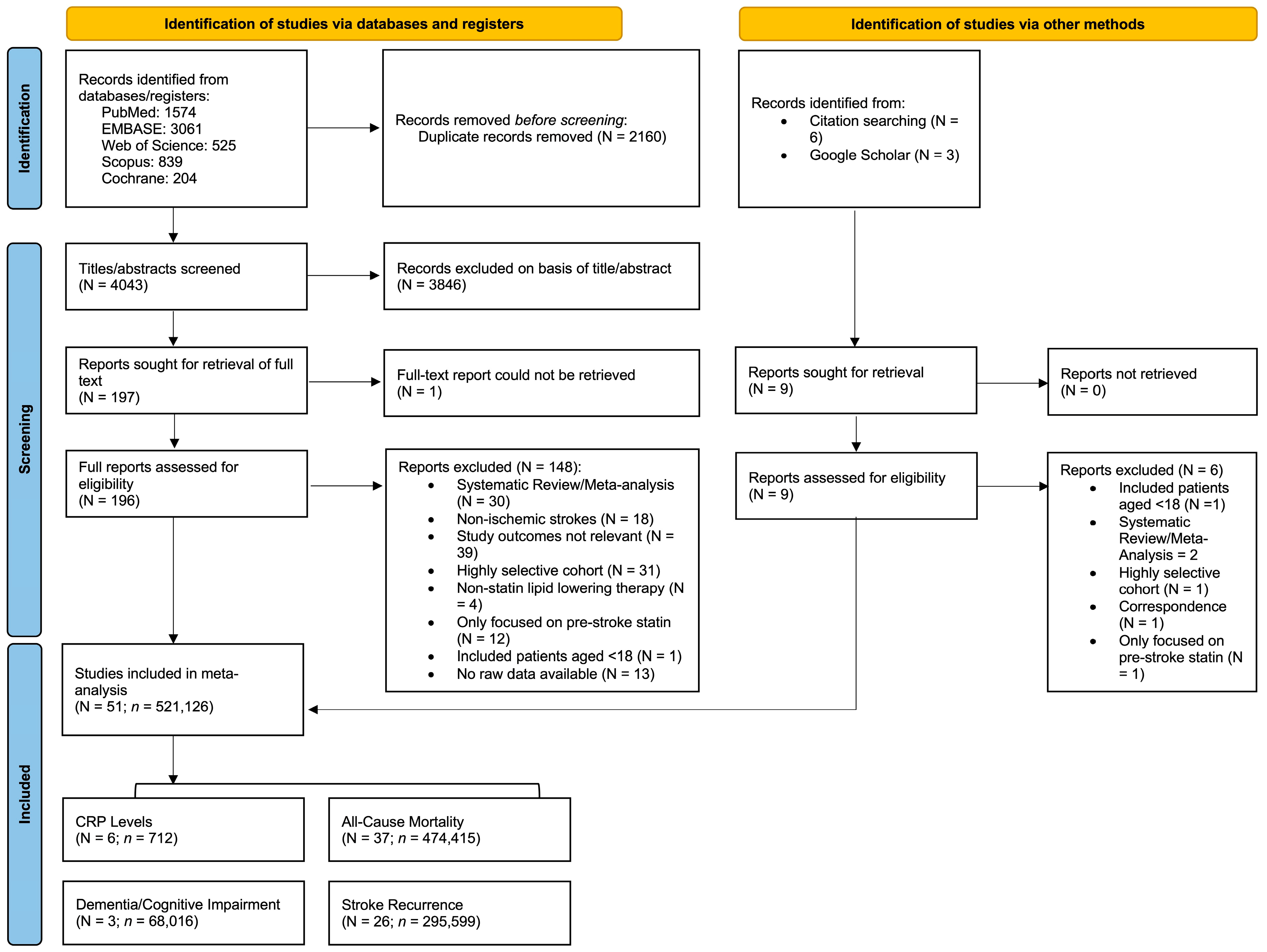 Neurolint 17 00176 g001 Neurolint 17 00176 g001