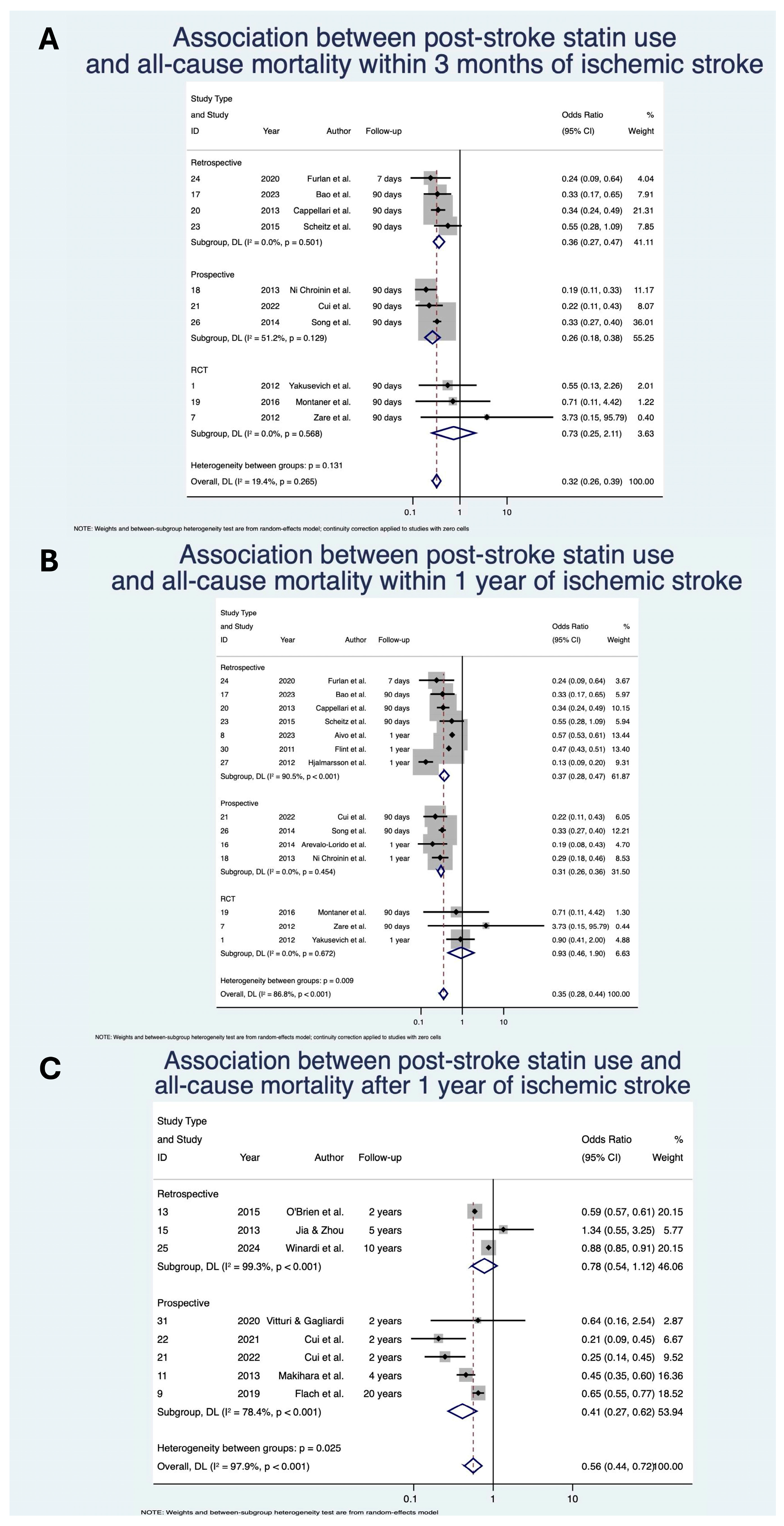 Neurolint 17 00176 g002 Neurolint 17 00176 g002