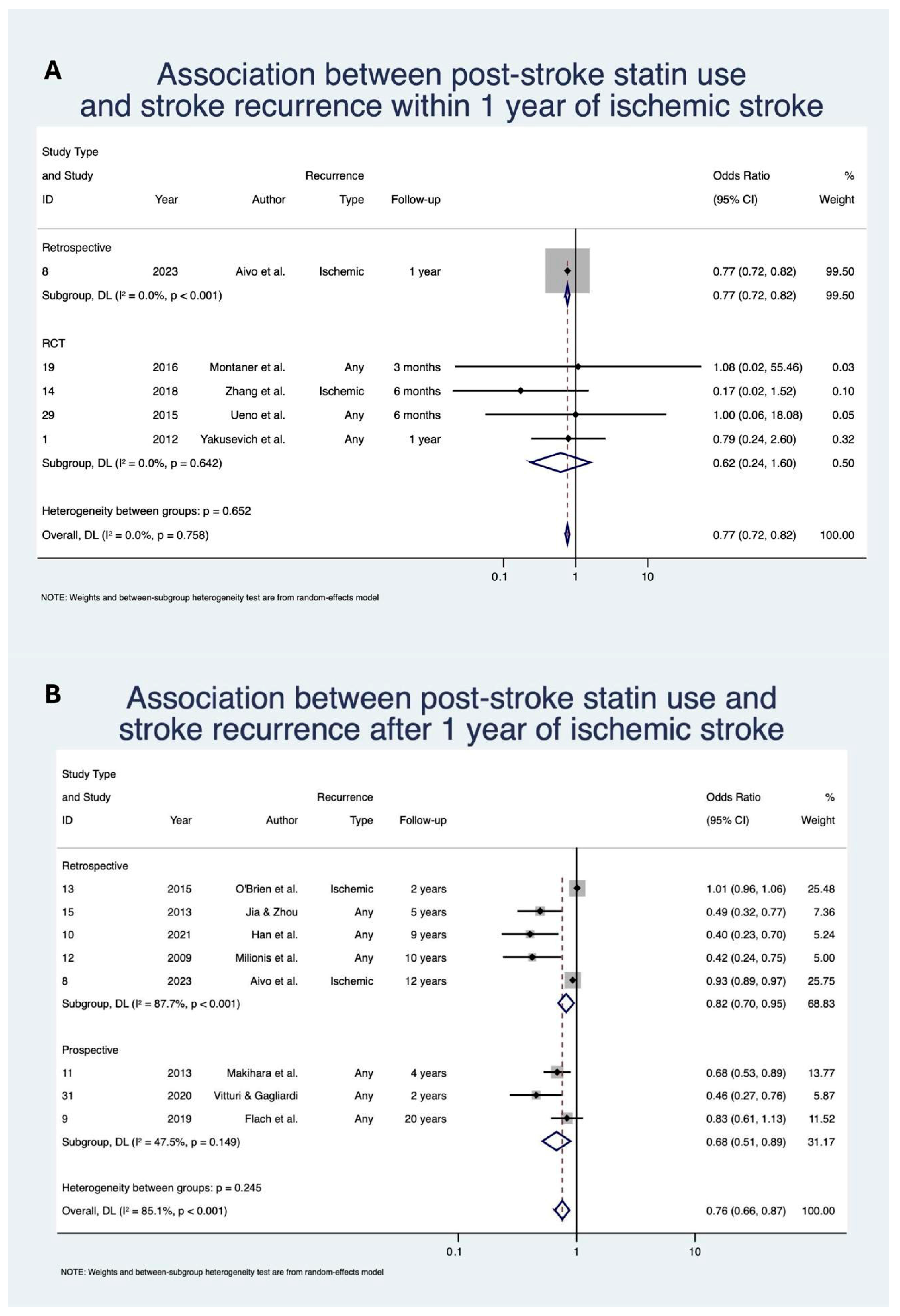 Neurolint 17 00176 g003 Neurolint 17 00176 g003