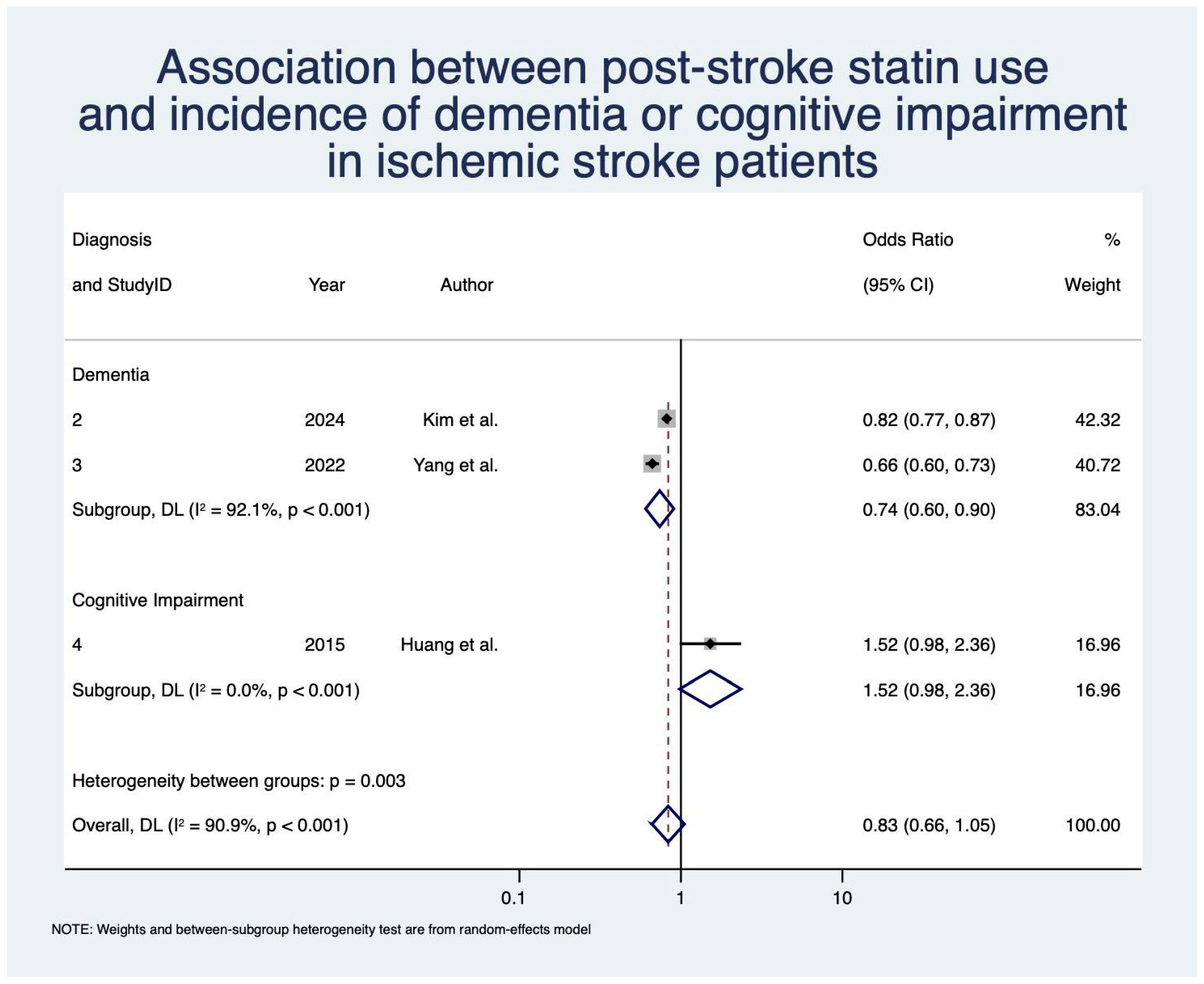 Neurolint 17 00176 g004 Neurolint 17 00176 g004