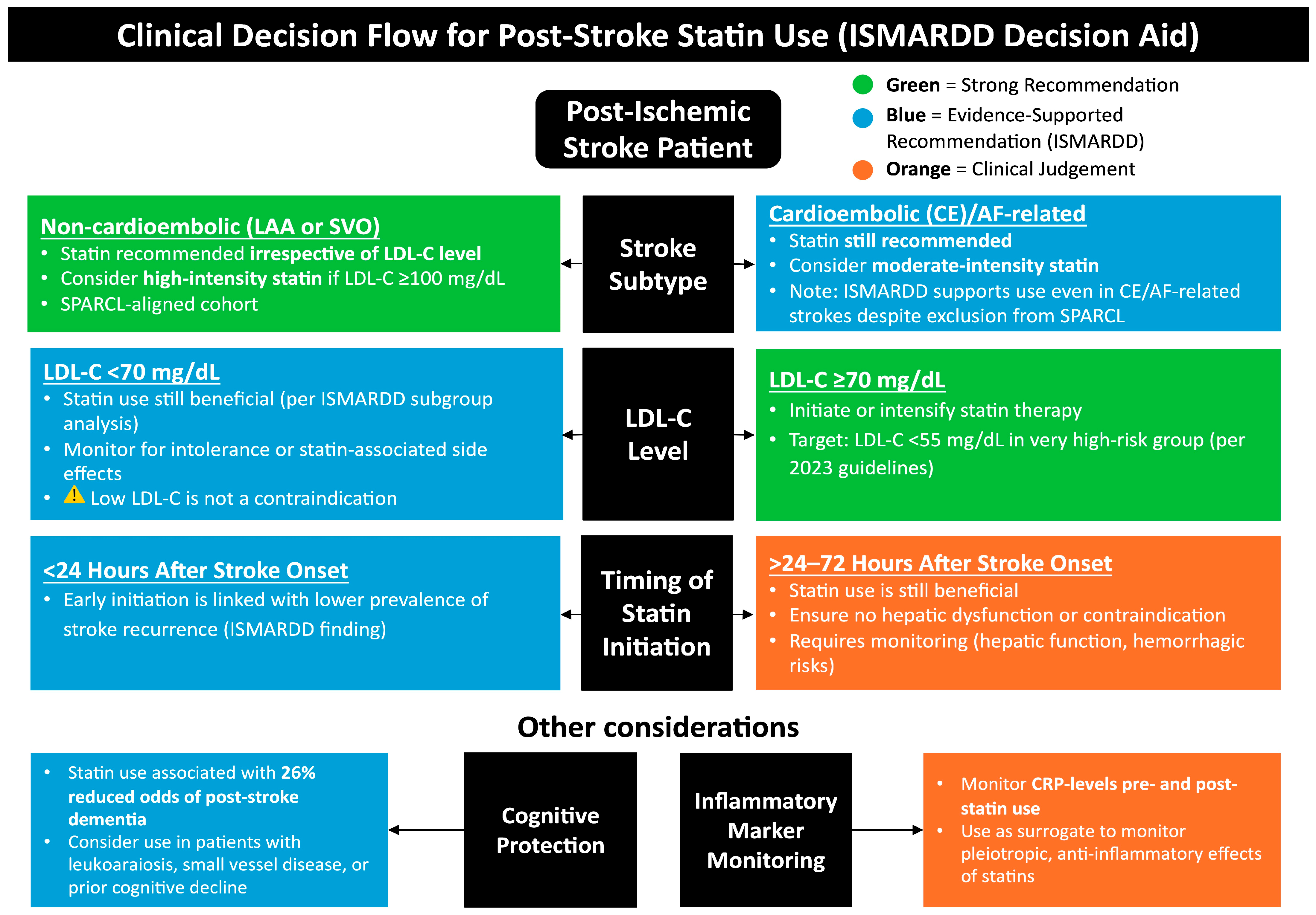 Neurolint 17 00176 g005 Neurolint 17 00176 g005
