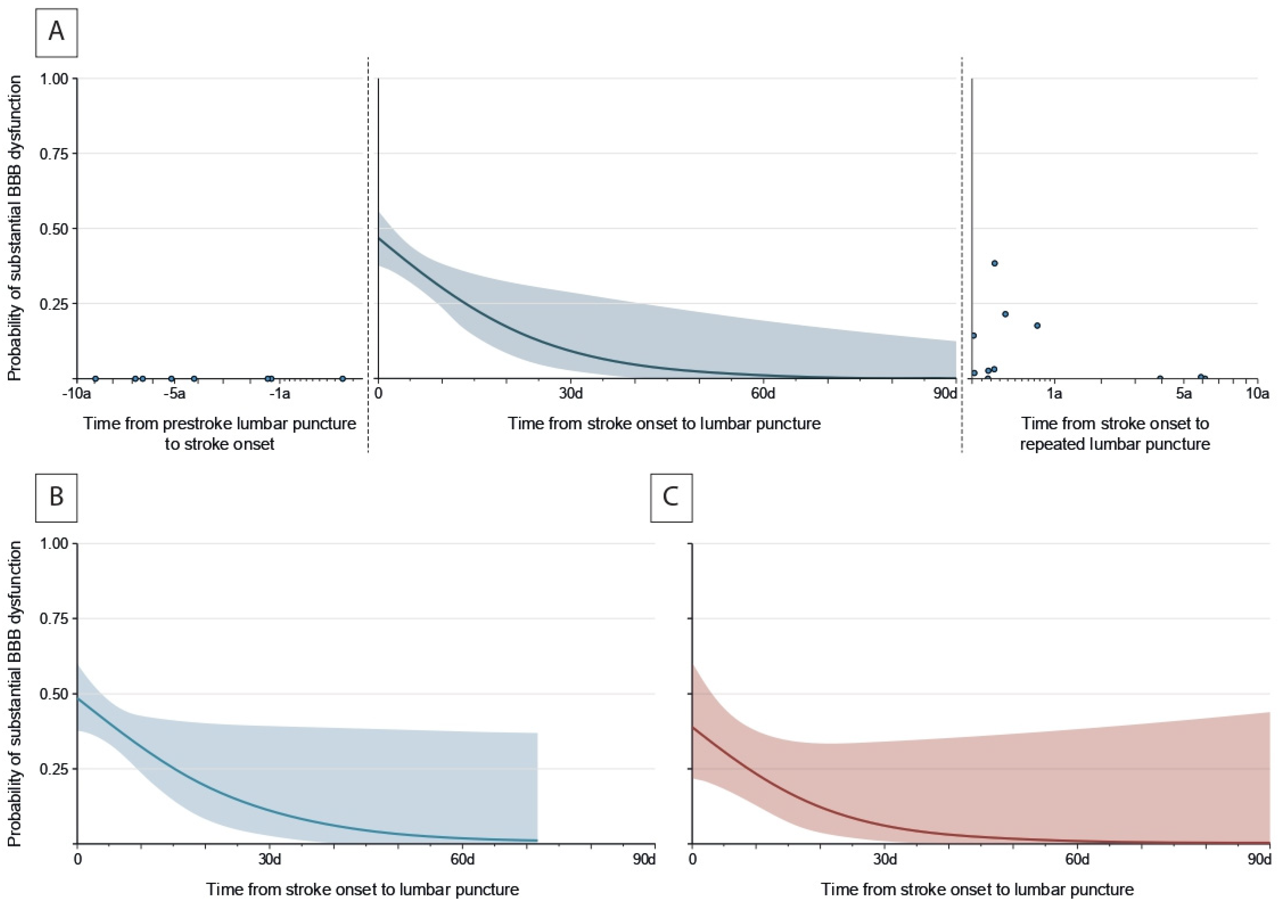 Neurolint 17 00177 g002 Neurolint 17 00177 g002