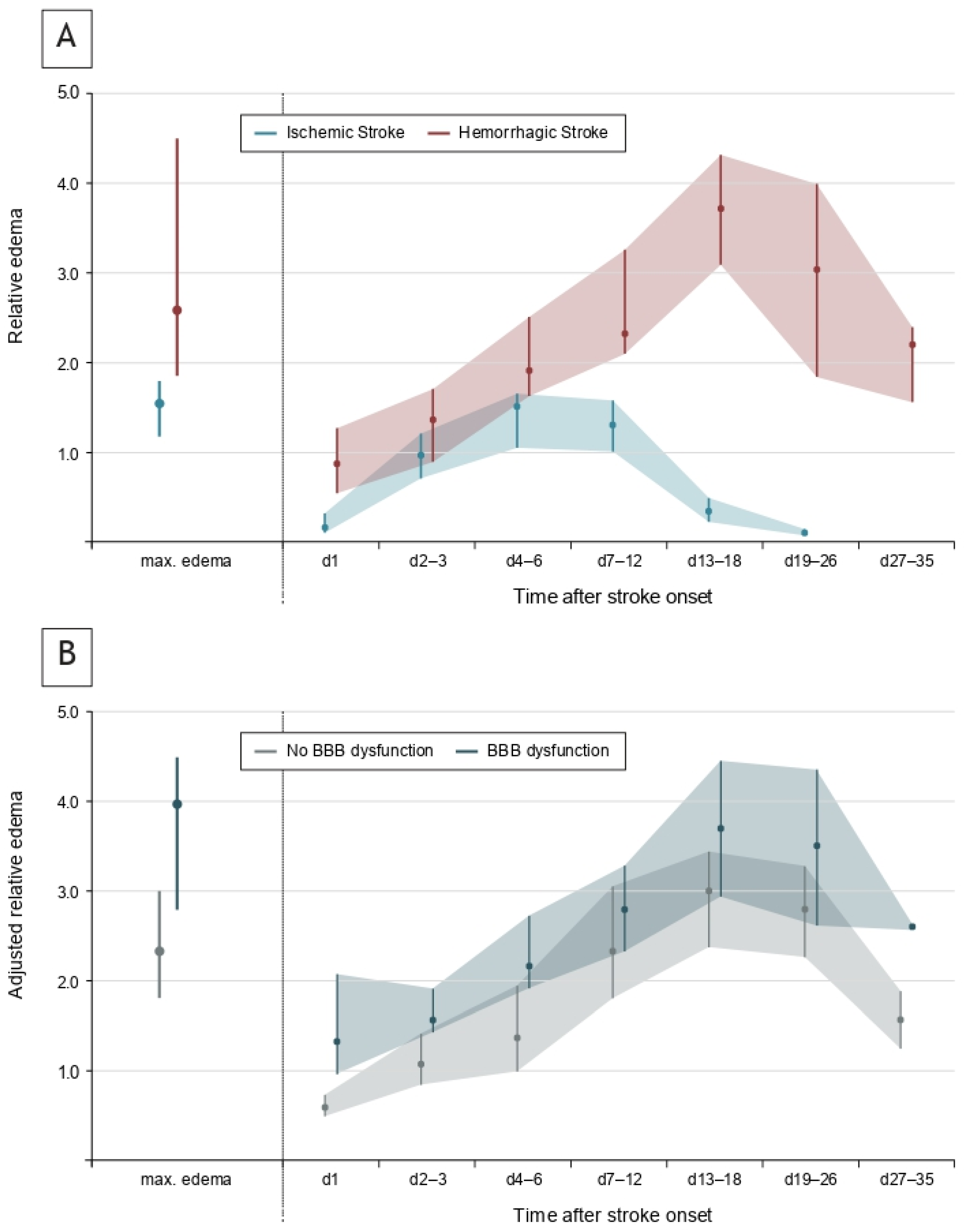 Neurolint 17 00177 g003 Neurolint 17 00177 g003