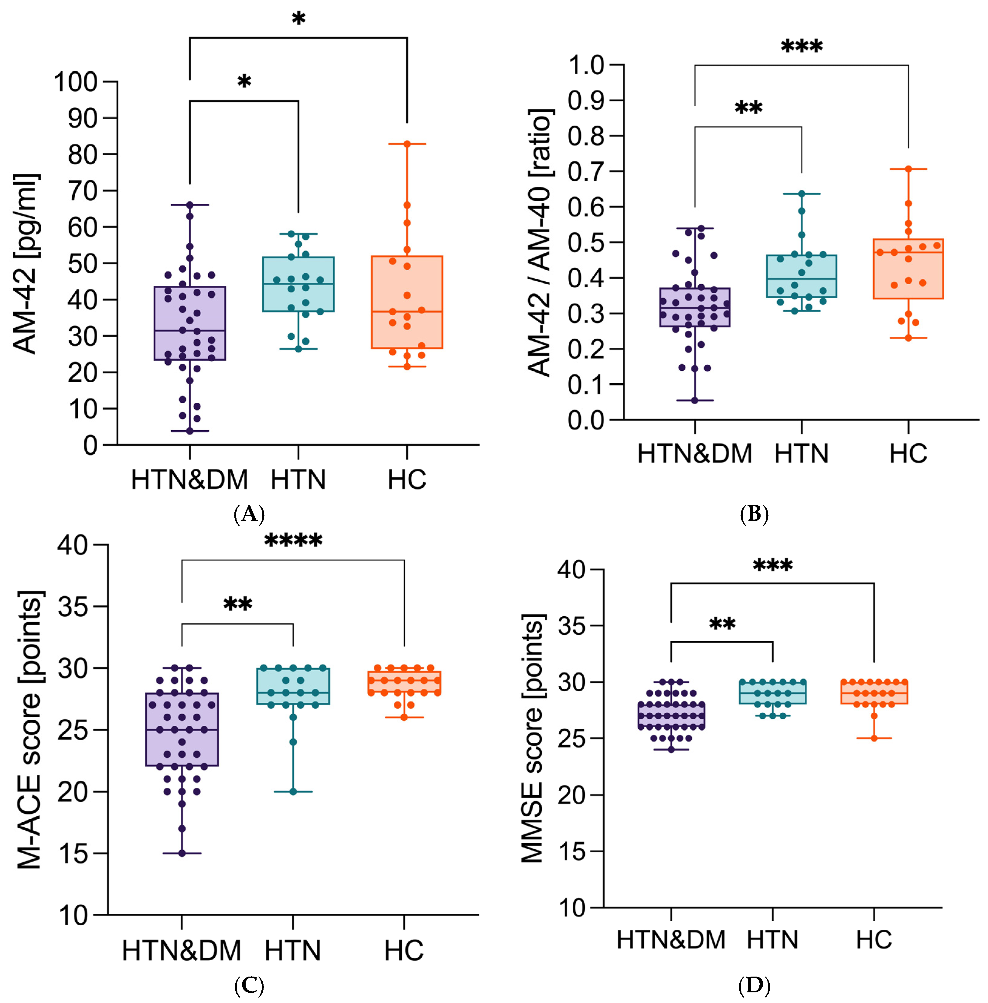 Neurolint 17 00180 g002 Neurolint 17 00180 g002