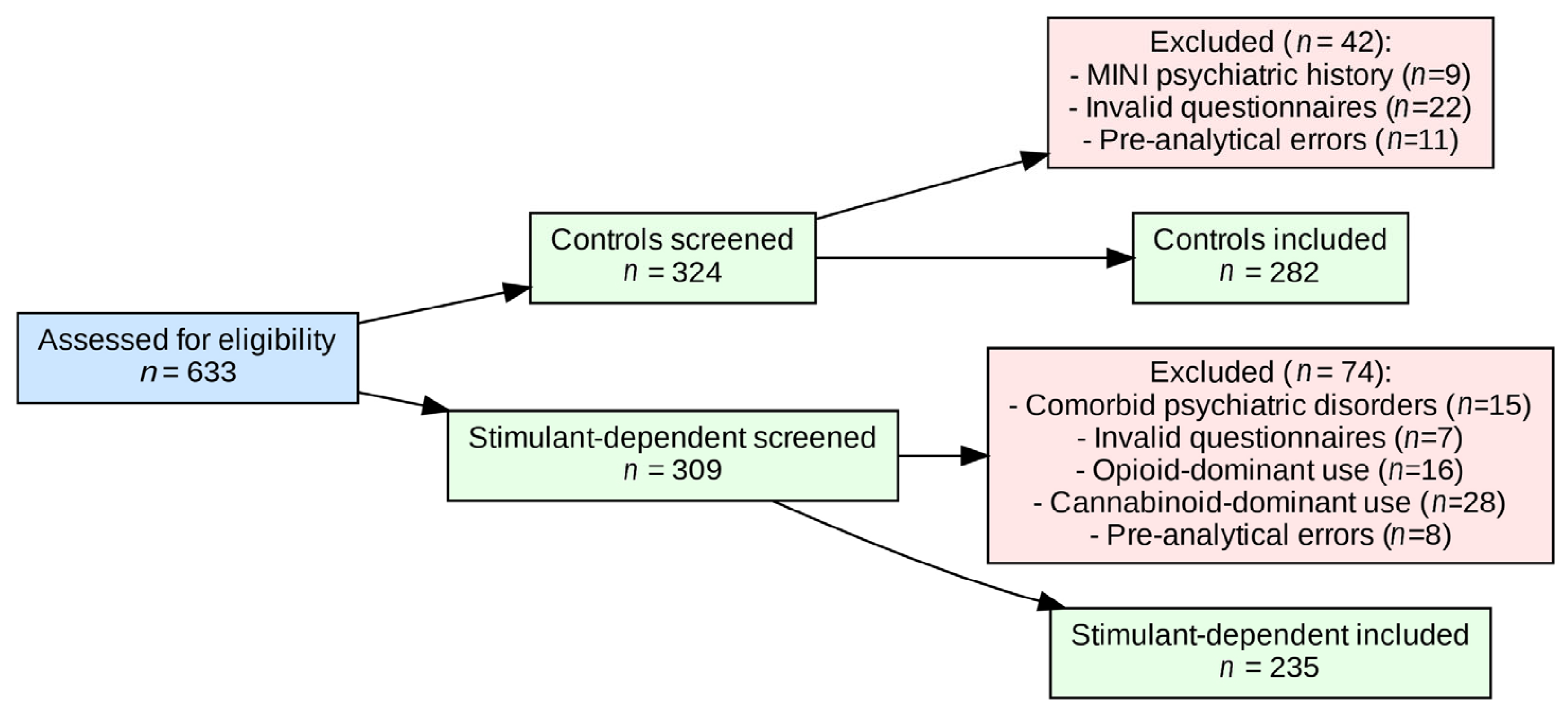 Neurolint 17 00182 g001