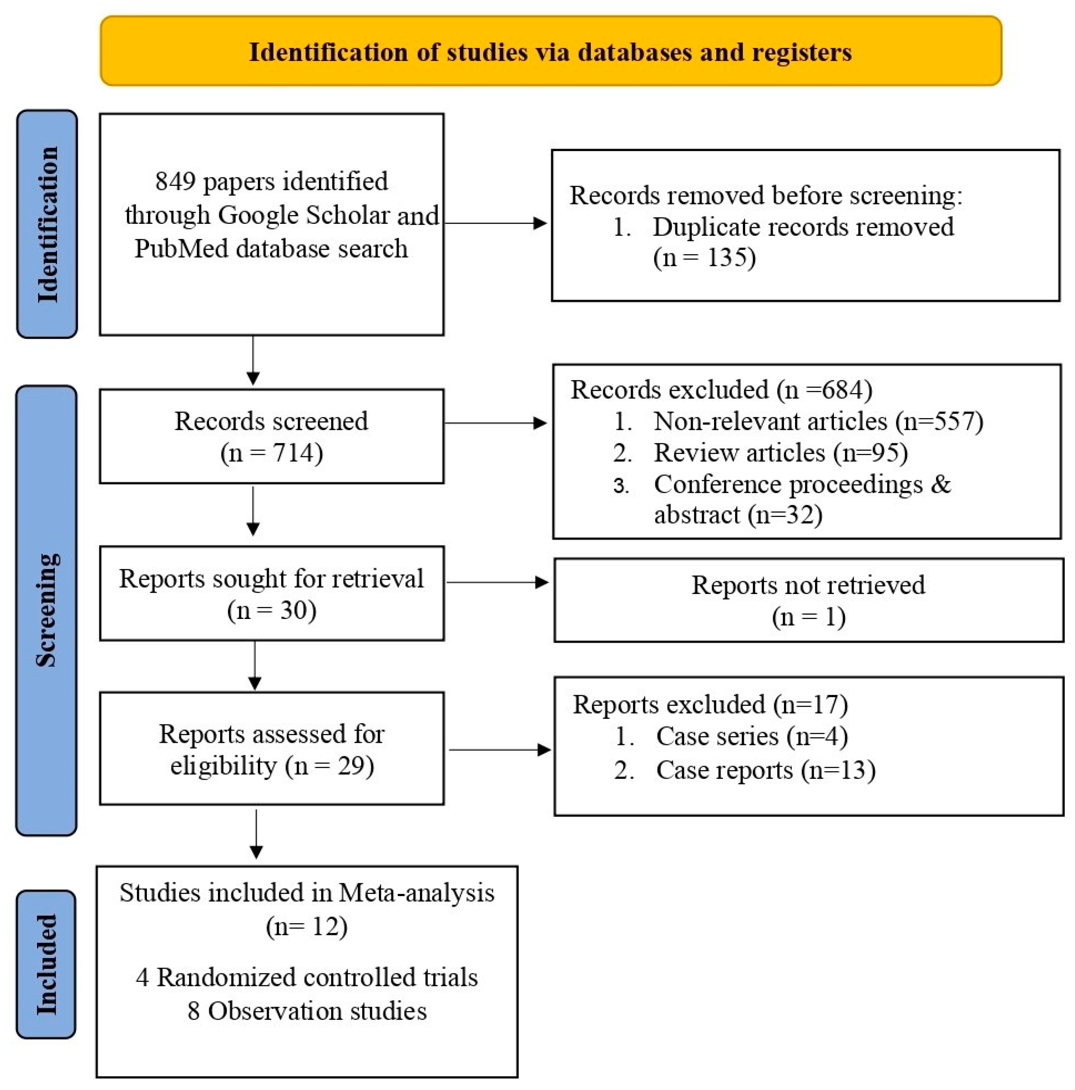 Neurolint 17 00183 g001