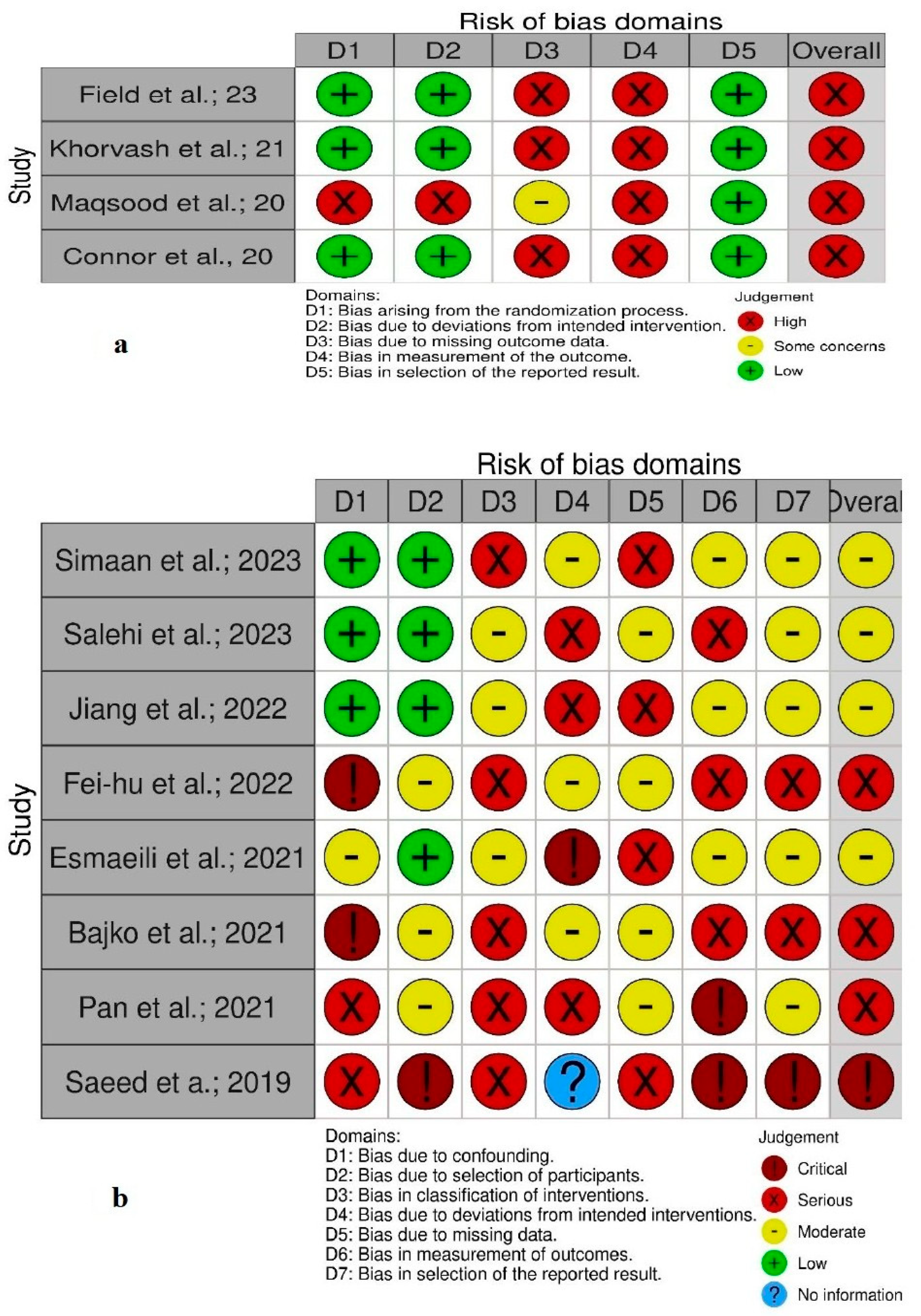 Neurolint 17 00183 g006