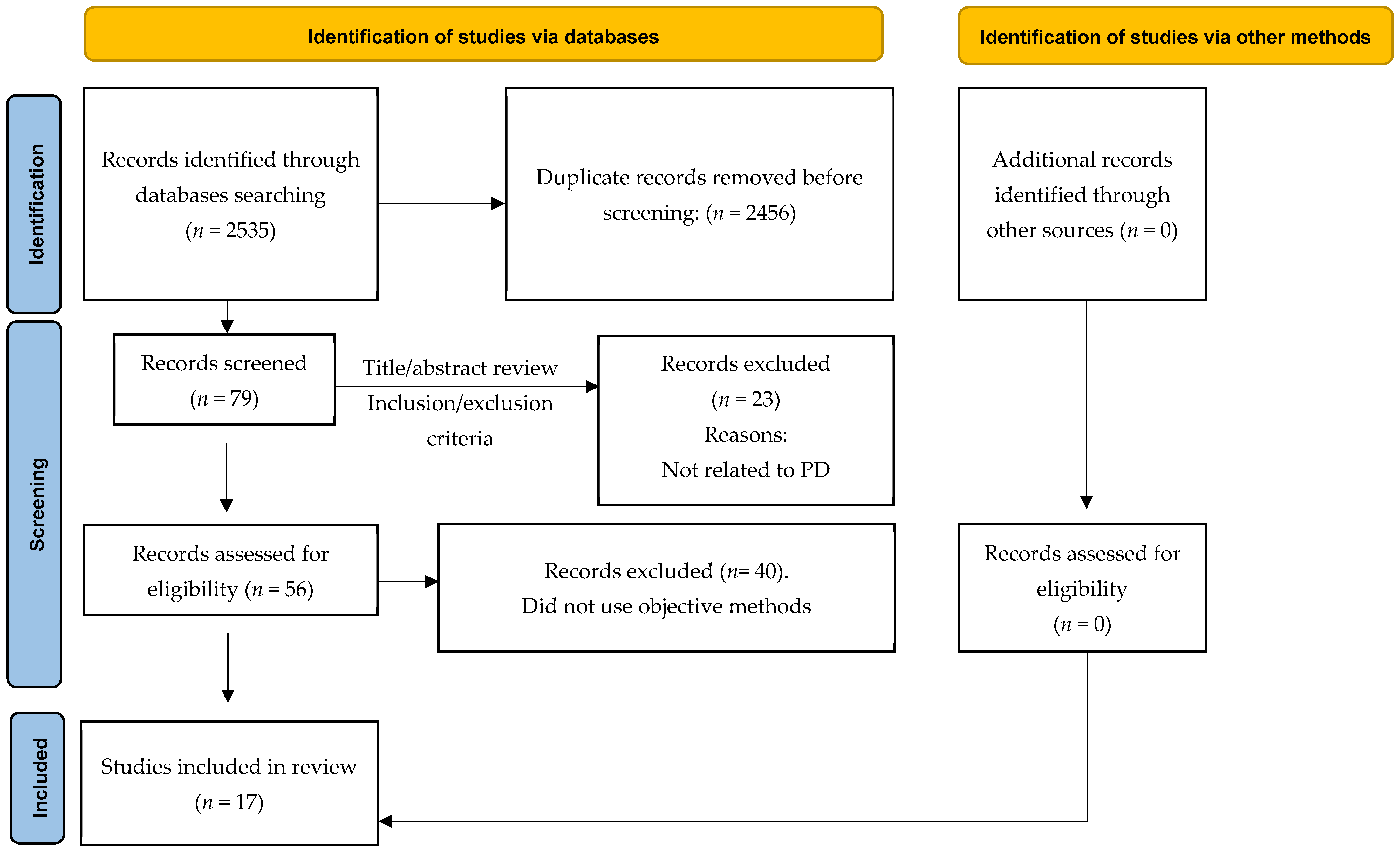 Neurolint 17 00186 g001
