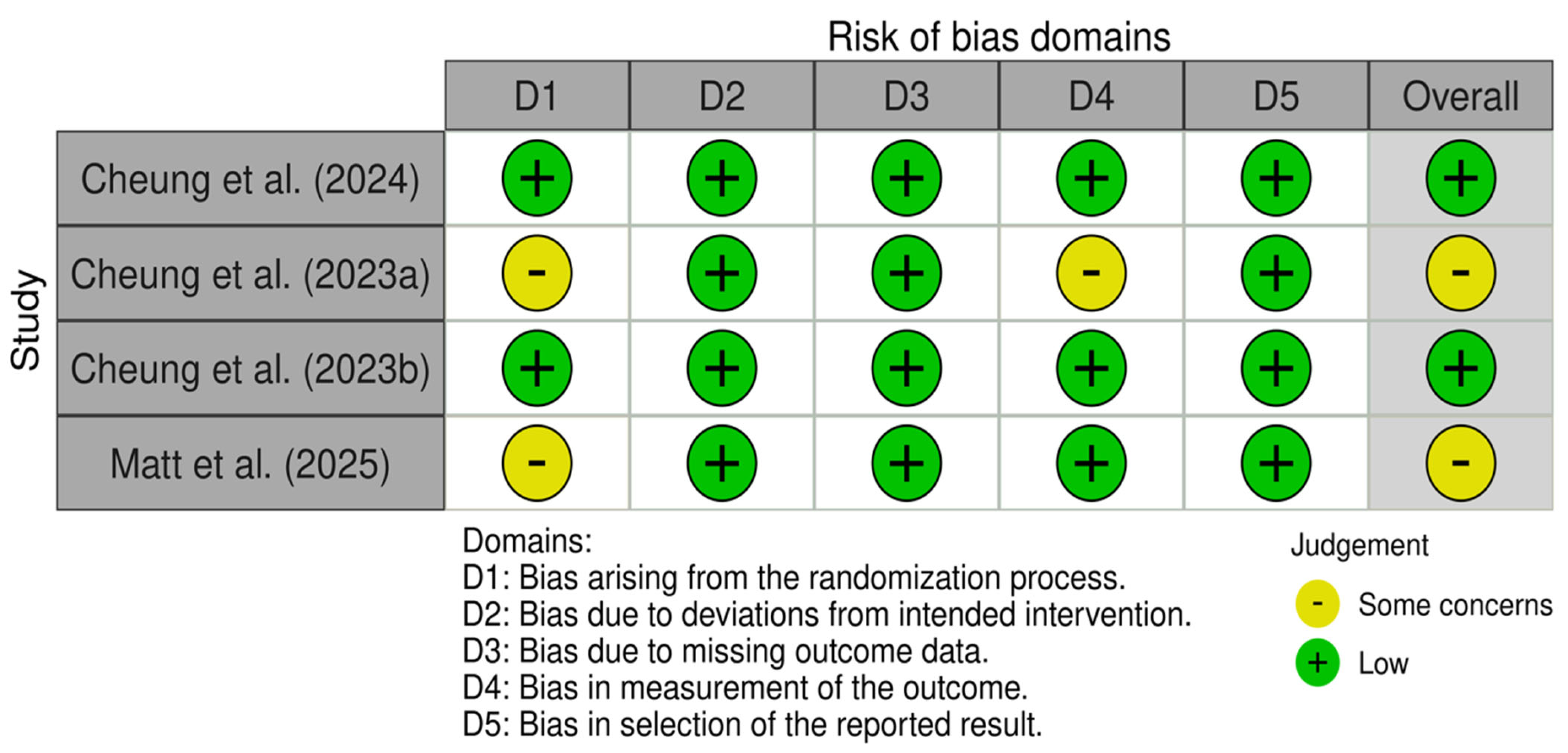 Neurolint 17 00188 g004