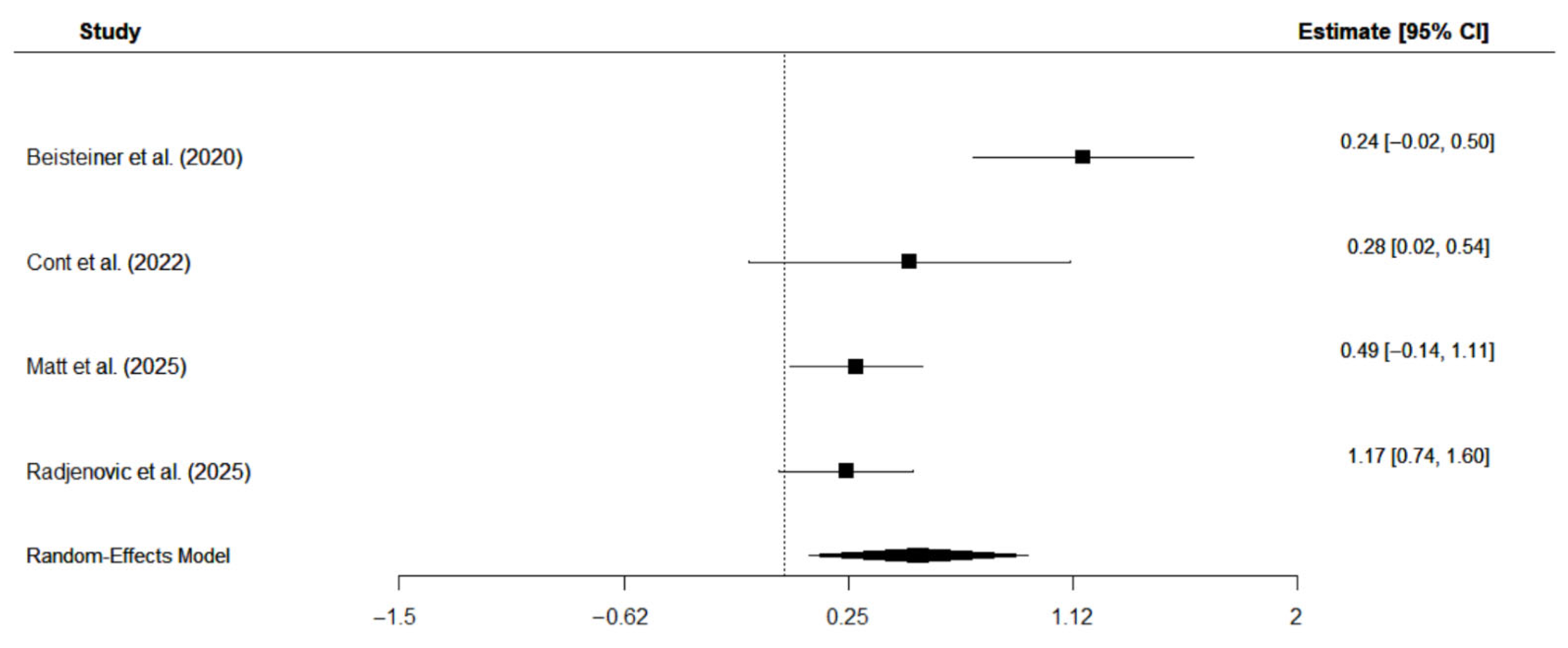 Neurolint 17 00188 g006 Neurolint 17 00188 g006