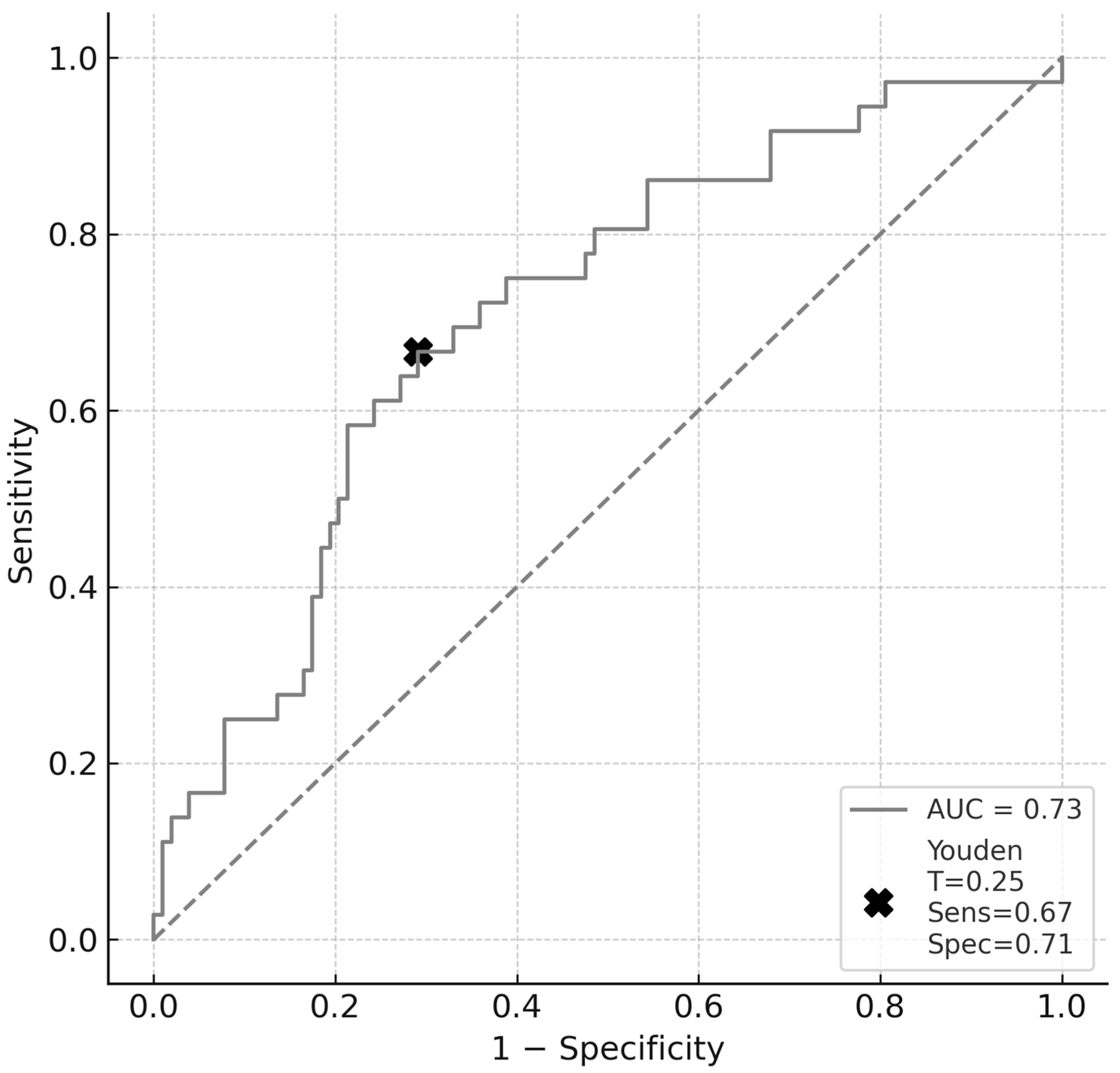 Neurolint 17 00189 g002
