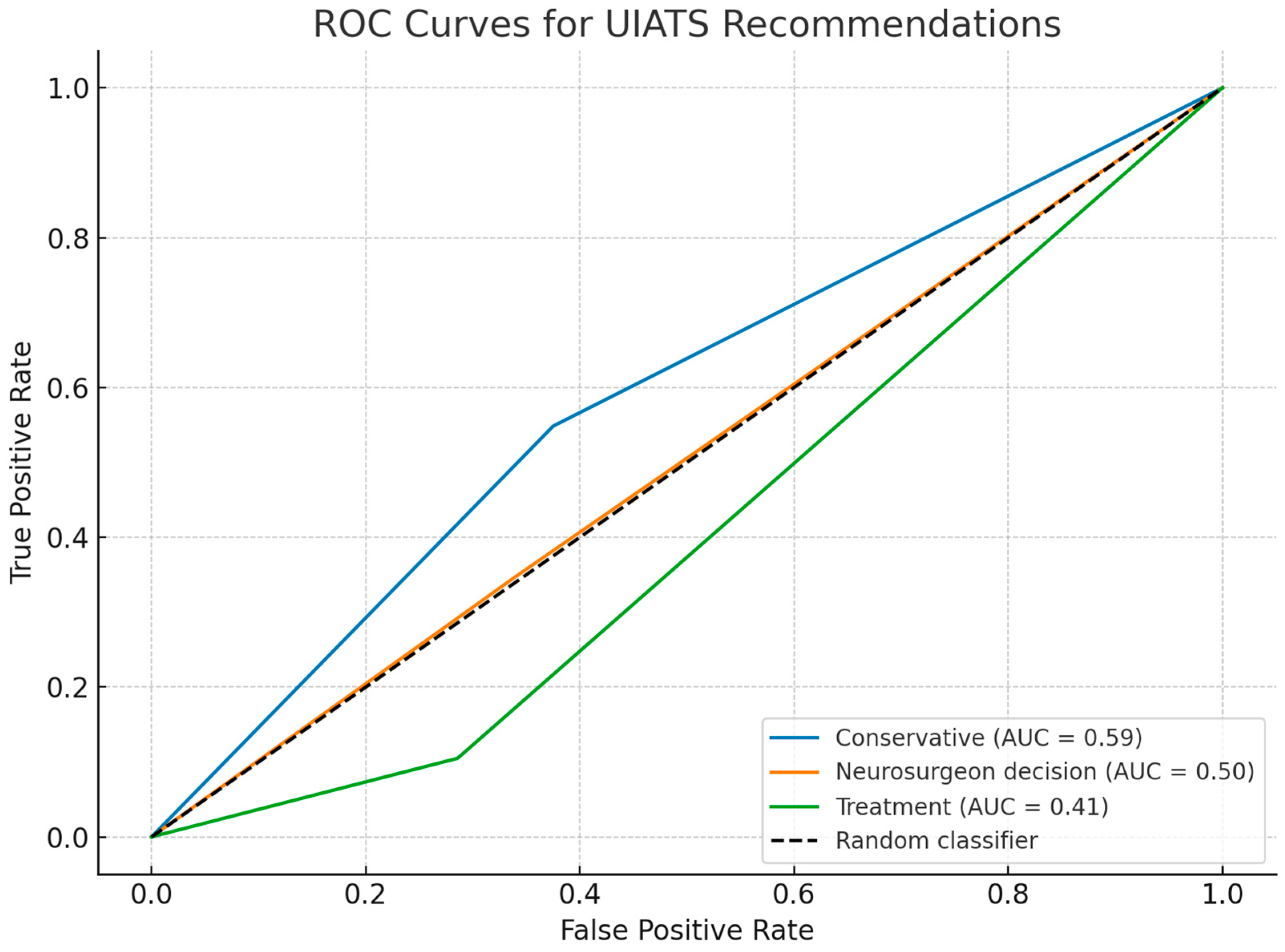 Neurolint 17 00189 g003